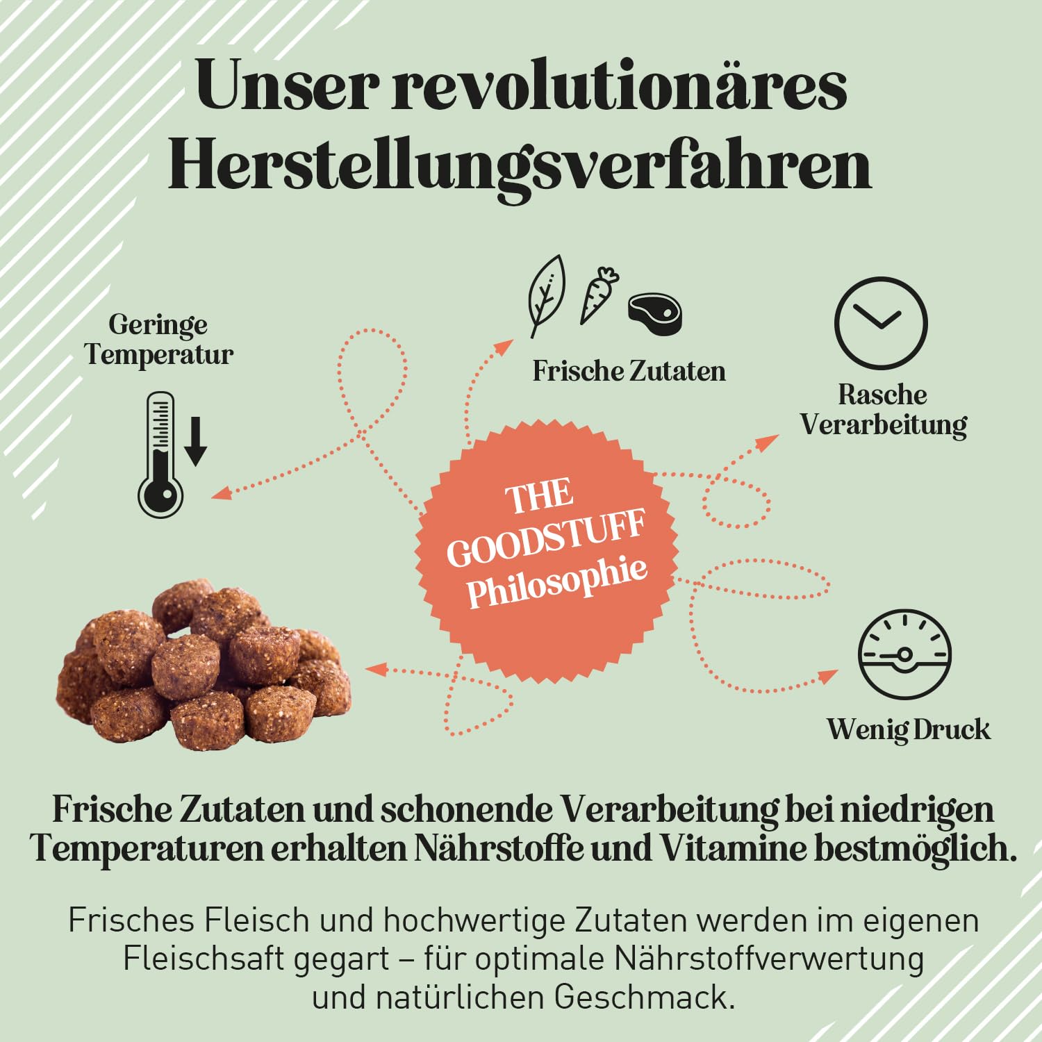 The GOODSTUFF Huhn (Puppy/Junior) 12,5 kg | Getreidefreies Hunde Trockenfutter Junior | Mit frischem Hühnerfleisch | Hundetrockenfutter für Welpen & Junghunde | Super-Premium Welpen Trockenfutter