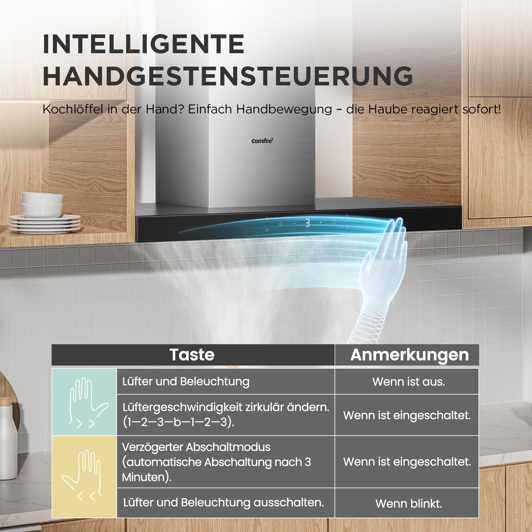 COMFEE' CHW 7.9M77A3 A+++ Dunstabzugshaube 90cm Umluft/Abluft, Abzugshaube mit 650m³/h Starker Saugleistung, 4 Geschwindigkeiten, Berührungssteuerung & Gestensteuerung, Wandhaube mit Aktivkohlefilter - 5