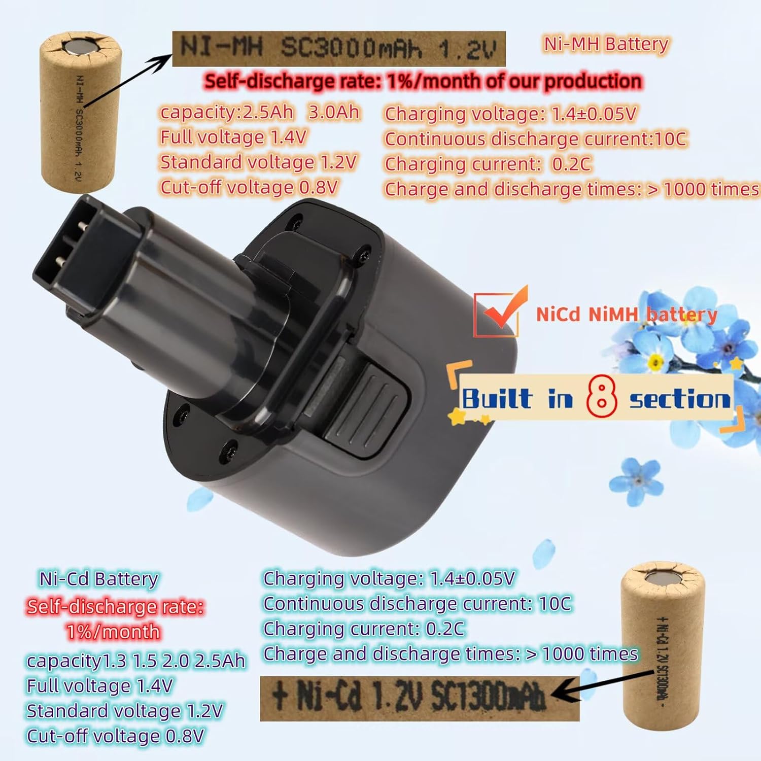 2 Packs 2.0Ah Compatible with Dewalt 9.6V Battery NiCad Replacement Black and Decker (Real Capacity Label) DW9062 DW9061 PS120 CD231 DE9036