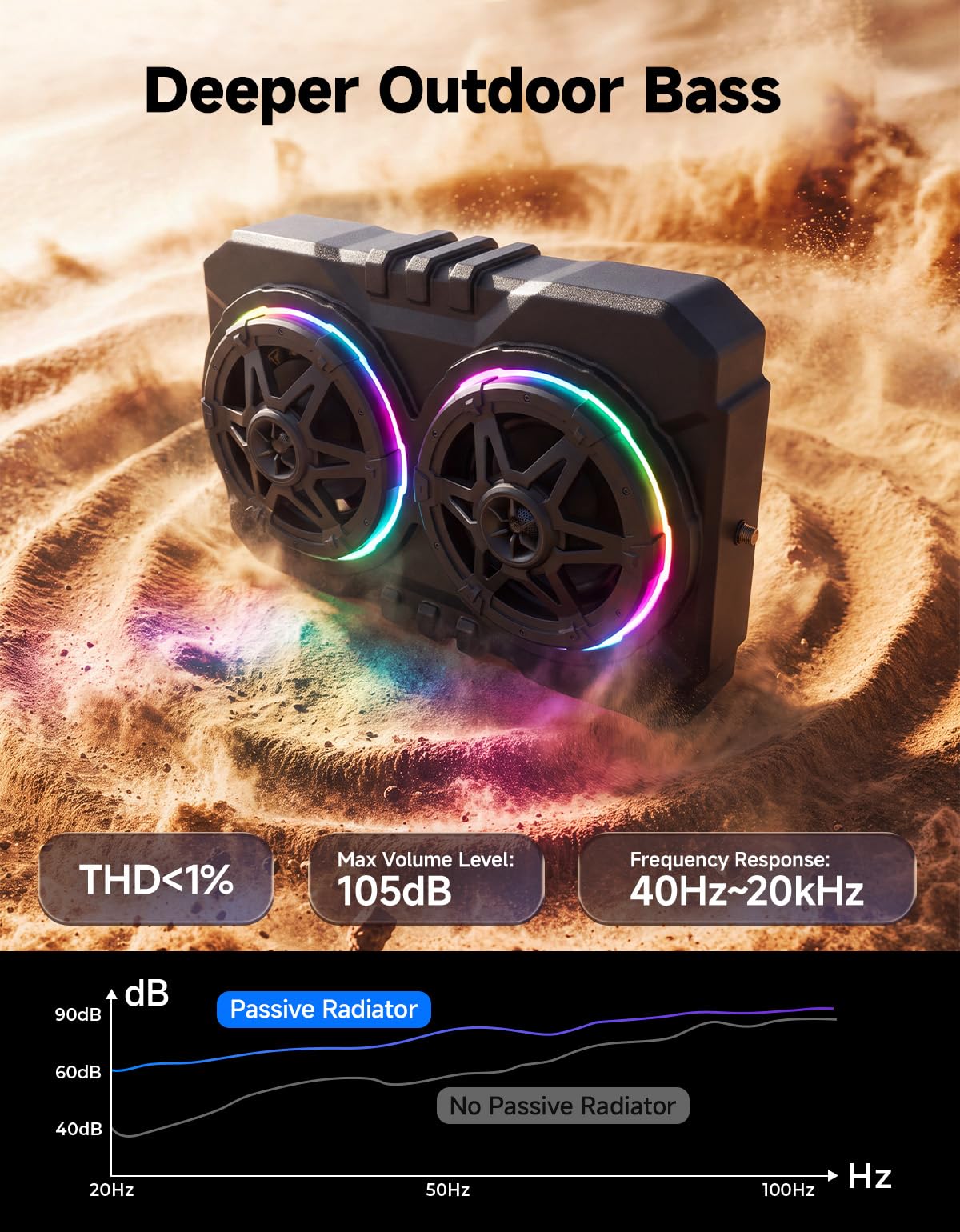 KEMIMOTO Système sonore de toit UTV de 6,5 pouces compatible avec Can-Am X3
