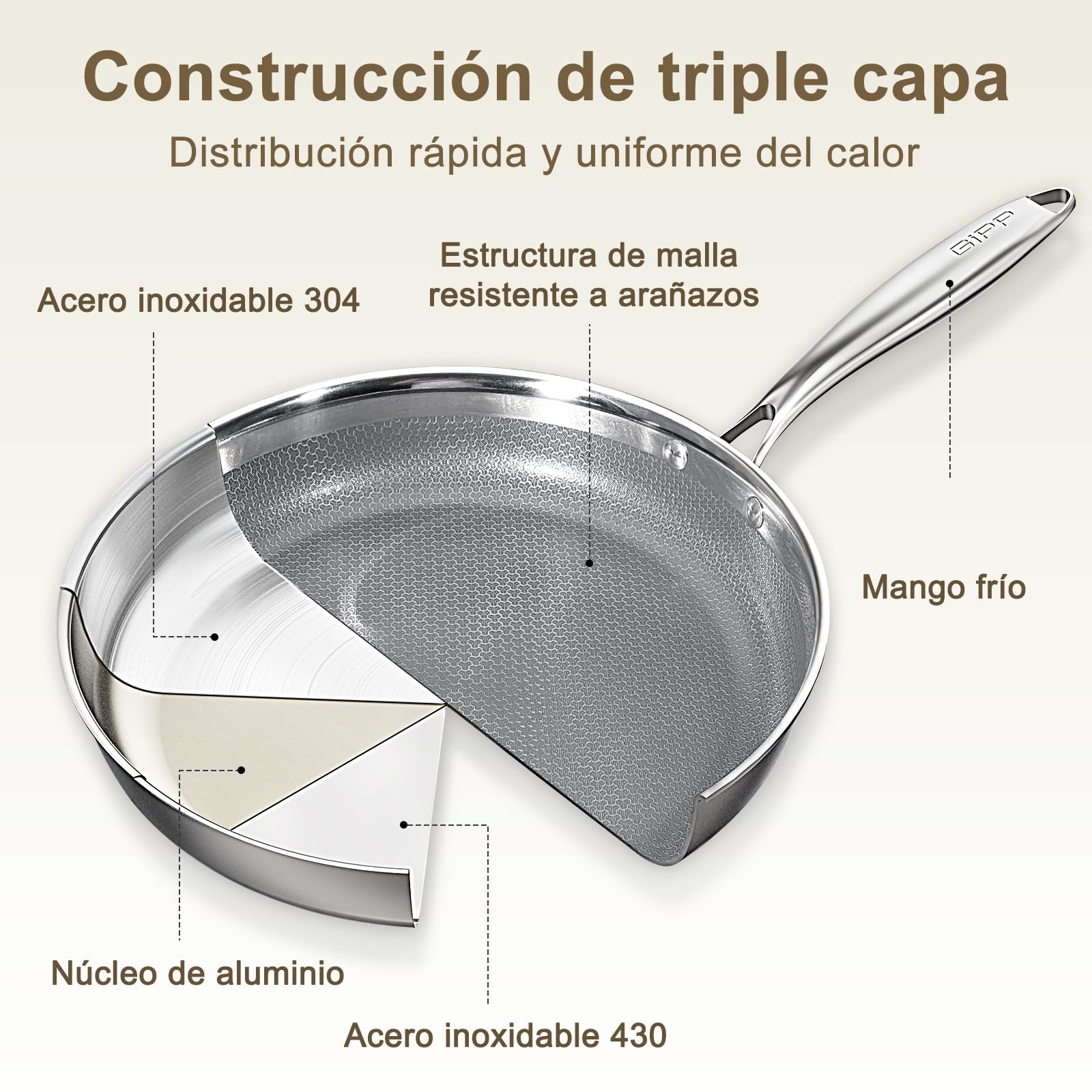 GiPP Sartenes Acero Inoxidable, Sartén 30cm, Acero Inoxidable de 3 Capas con Recubrimiento Cerámico Antiadherente y No Tóxico, Apta Para Todo Tipo de CocinasIncluida Induccion y Horno