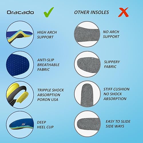 Miniatura 10 de Soporte de arco alto para fascitis plantar, pies planos, alivio del dolor de pies, plantillas para zapatos para hombres y zapatos para mujeres,