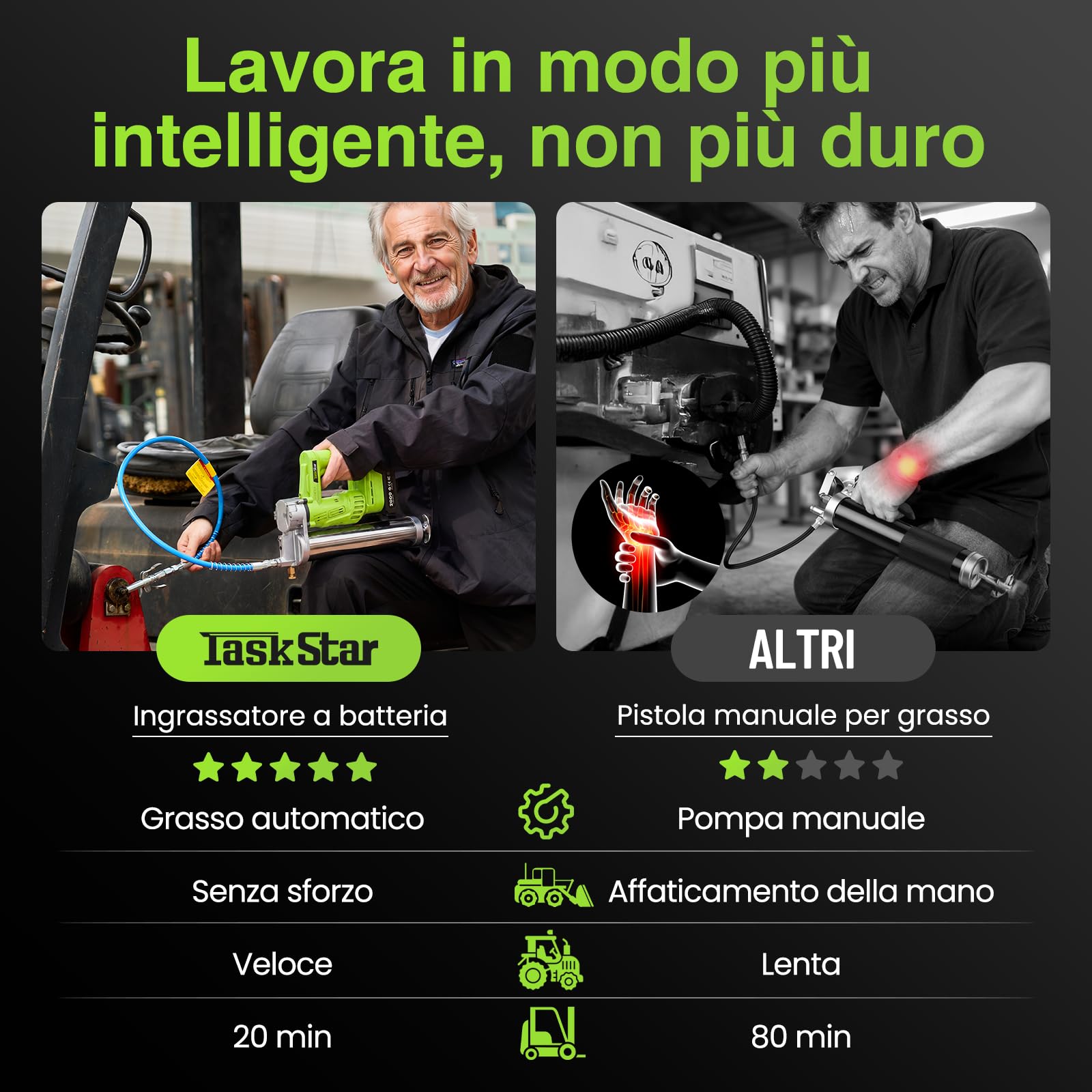 TaskStar Ingrassatore a Batteria ad alta Efficienza: Pistola per Grasso con Batterie da 2*2.0Ah, Testine a Sgancio Rapido, Pressione Massima di 10000 PSI, per Agricoltori e Proprietari di Attrezzature