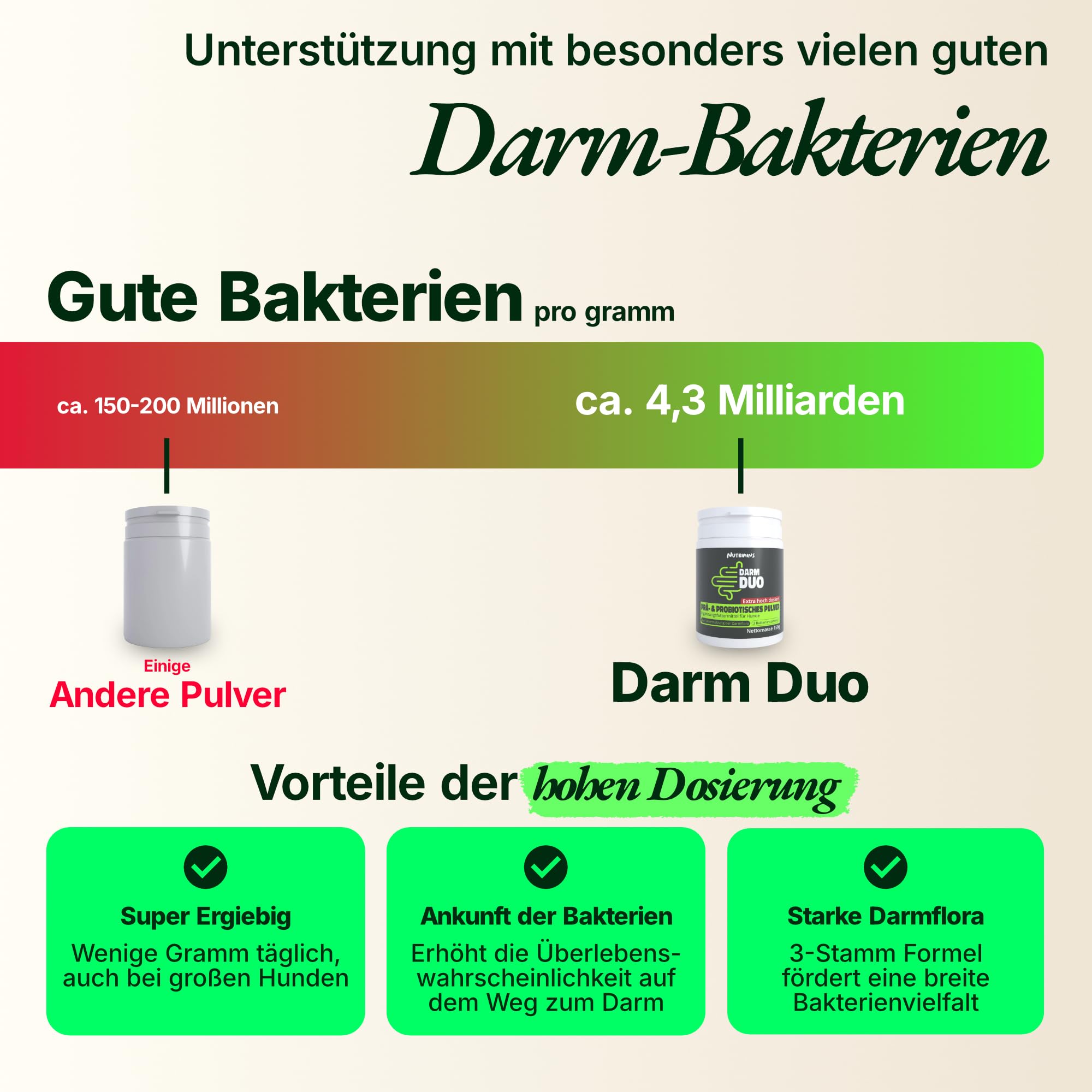 Probiotika & Präbiotika für Hunde Pulver – HOCHDOSIERT – Kann bei Darmflora Aufbau, Magen-& Darmkur, Grasfressen unterstützen – Mit Akazienfaser & 3 Stämmen – 150g Pulver – Reicht bis zu 10 Monate