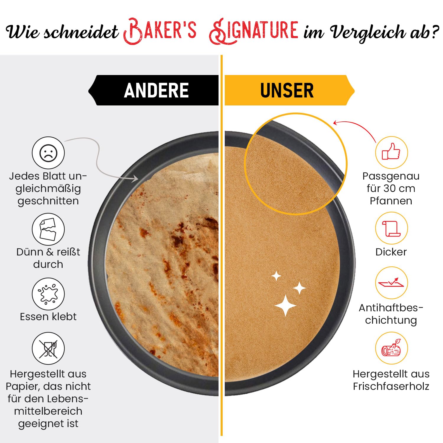 220 Stück Rund Backpapier Zuschnitte 23 cm | Butterbrotpapier Braun Pergamentpapier zum Backen, Kochen - Einfache Reinigung von Baker's Signature
