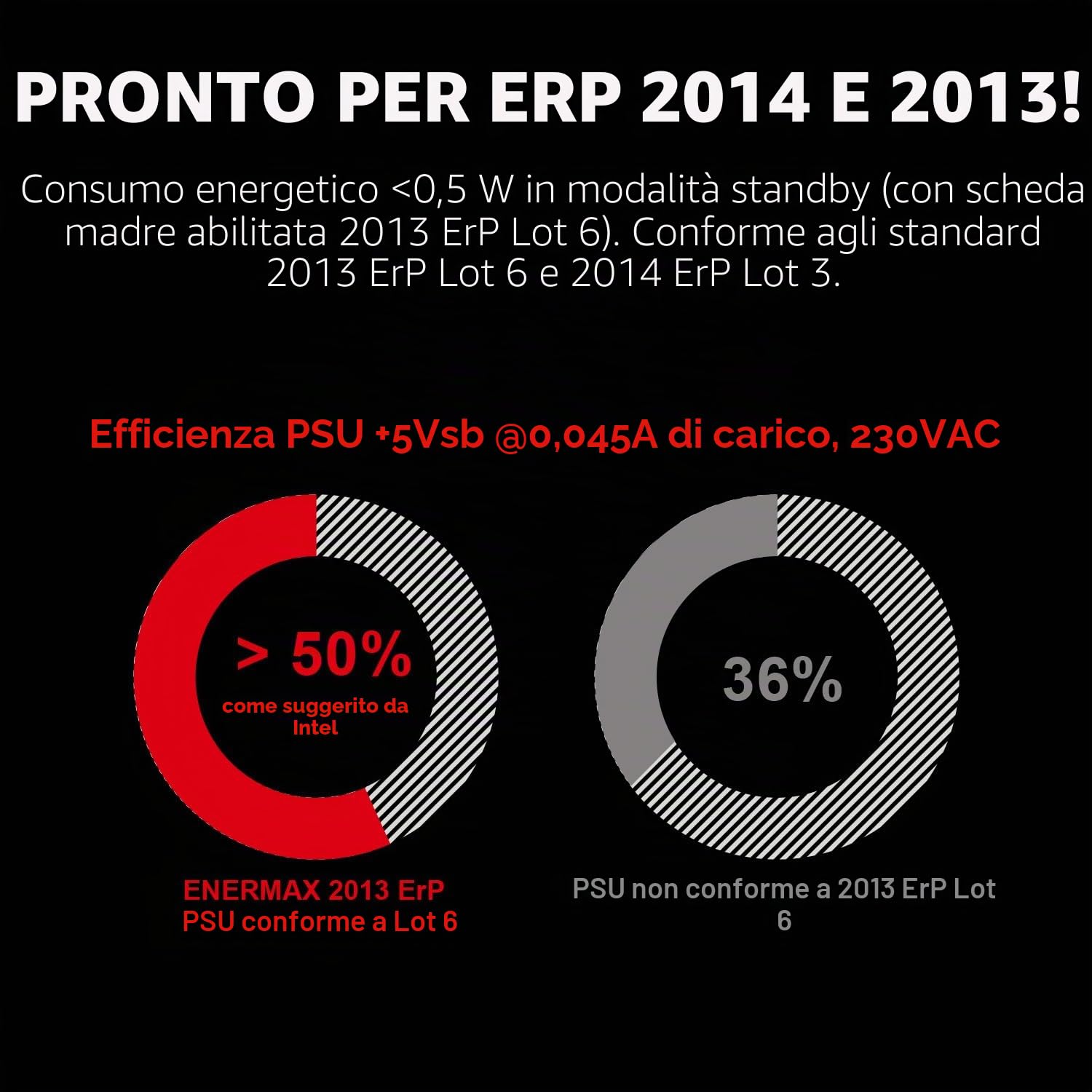 ENERMAX MAXPRO IV 750 Watt, alimentatore non modulare ATX Gaming PC, cavo singolo Mesh Leeve, 80 Plus, ventola silenziosa da 120 mm, condensatore con circuito di protezione a 5 livelli, EMP750 W