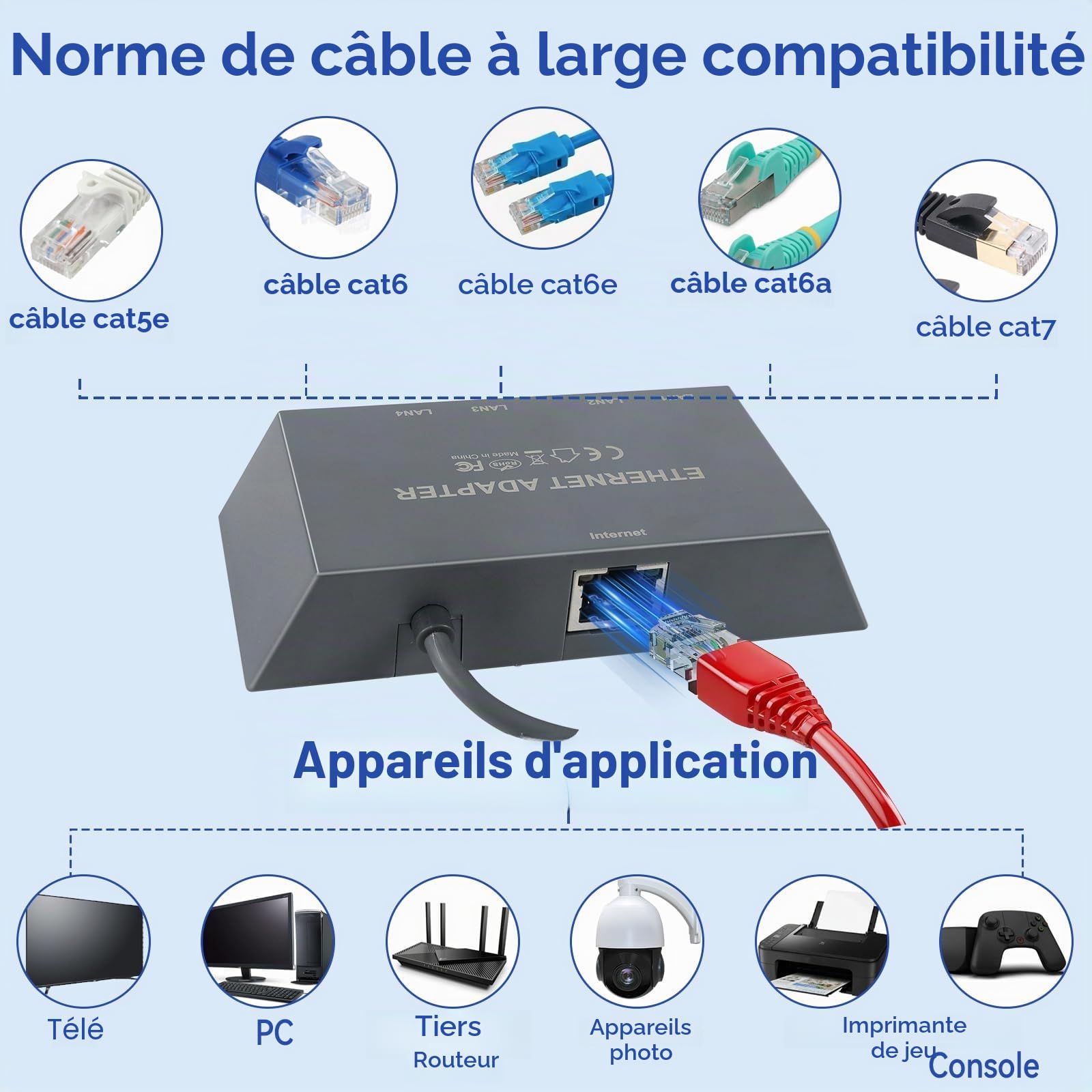 Adaptateur Ethernet 4 ports Starlink Gen 3/Mini, adaptateur RJ45 réseau externe, multi-ports 1 à 4 appareils, jusqu'à 1 Gbps