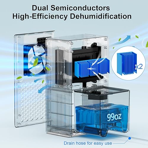 Miniatura 2 de Deshumidificadores para el hogar, tanque de agua de 99 onzas para dormitorio, sótano, baño, caravana con apagado automático, manguera de drenaje,