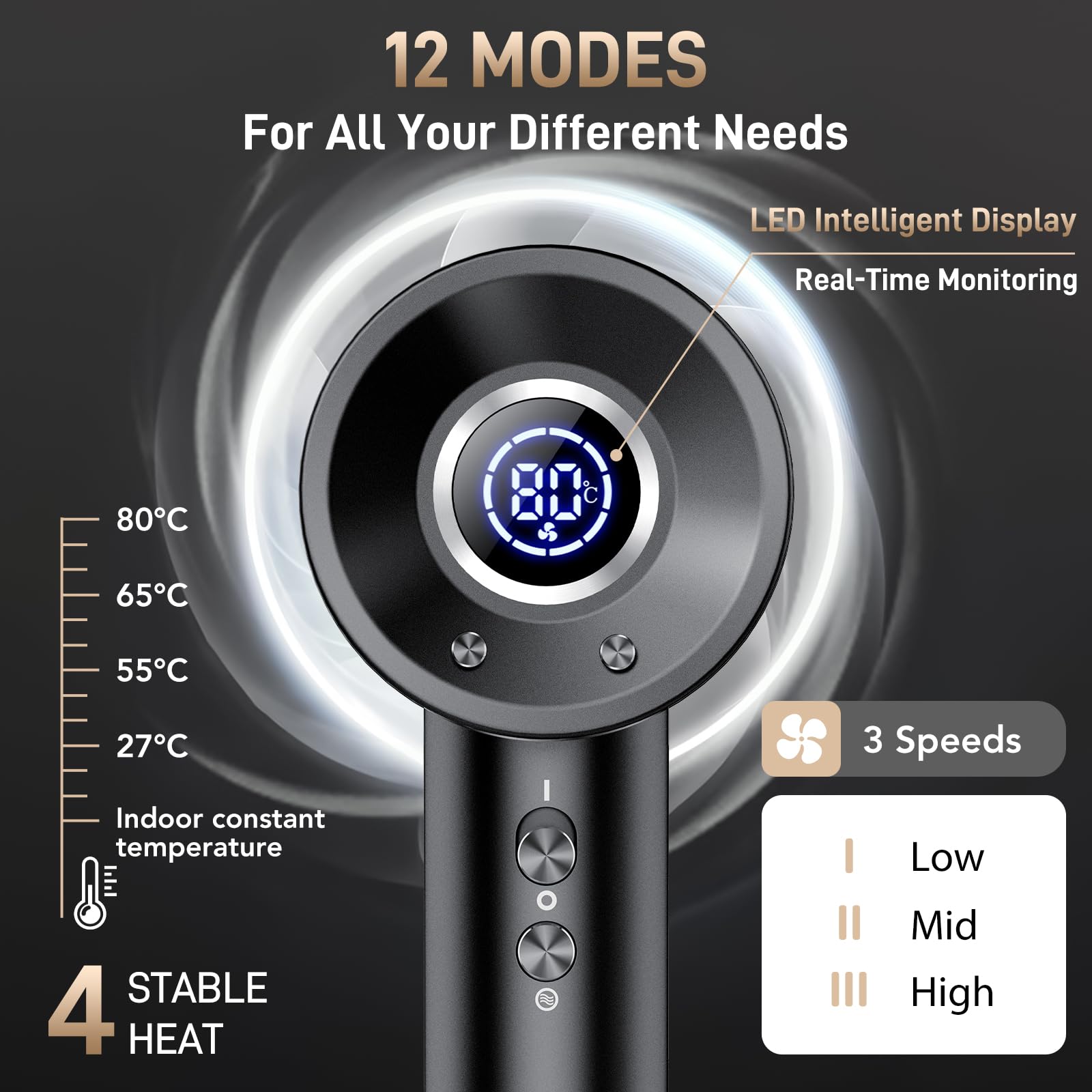 Secador Pelo Profesional Iónico con Difusor y Boquilla, Secador de Pelo Portátil 180.000 RPM, Secado Rápido, 500M iones, Pantalla Digital, 4 Temperaturas y 3 Velocidades, Control Inteligente de Calor
