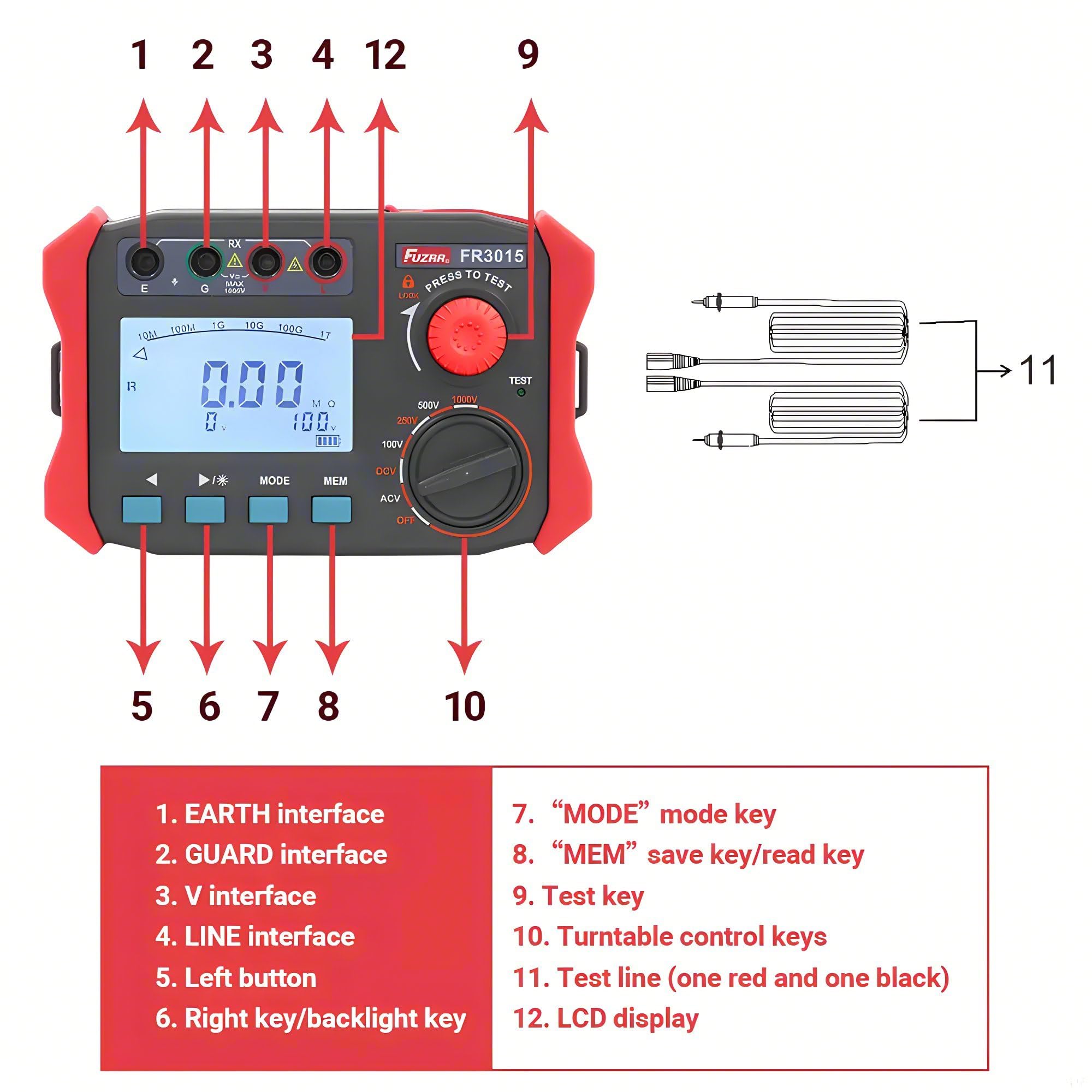 FR3015/E Megaóhmetro Medidor de resistencia de aislamiento 2500V Portátil Megámetro de alta tensión AC DC Medidor de índice de polarización de ohmios(FR3015)