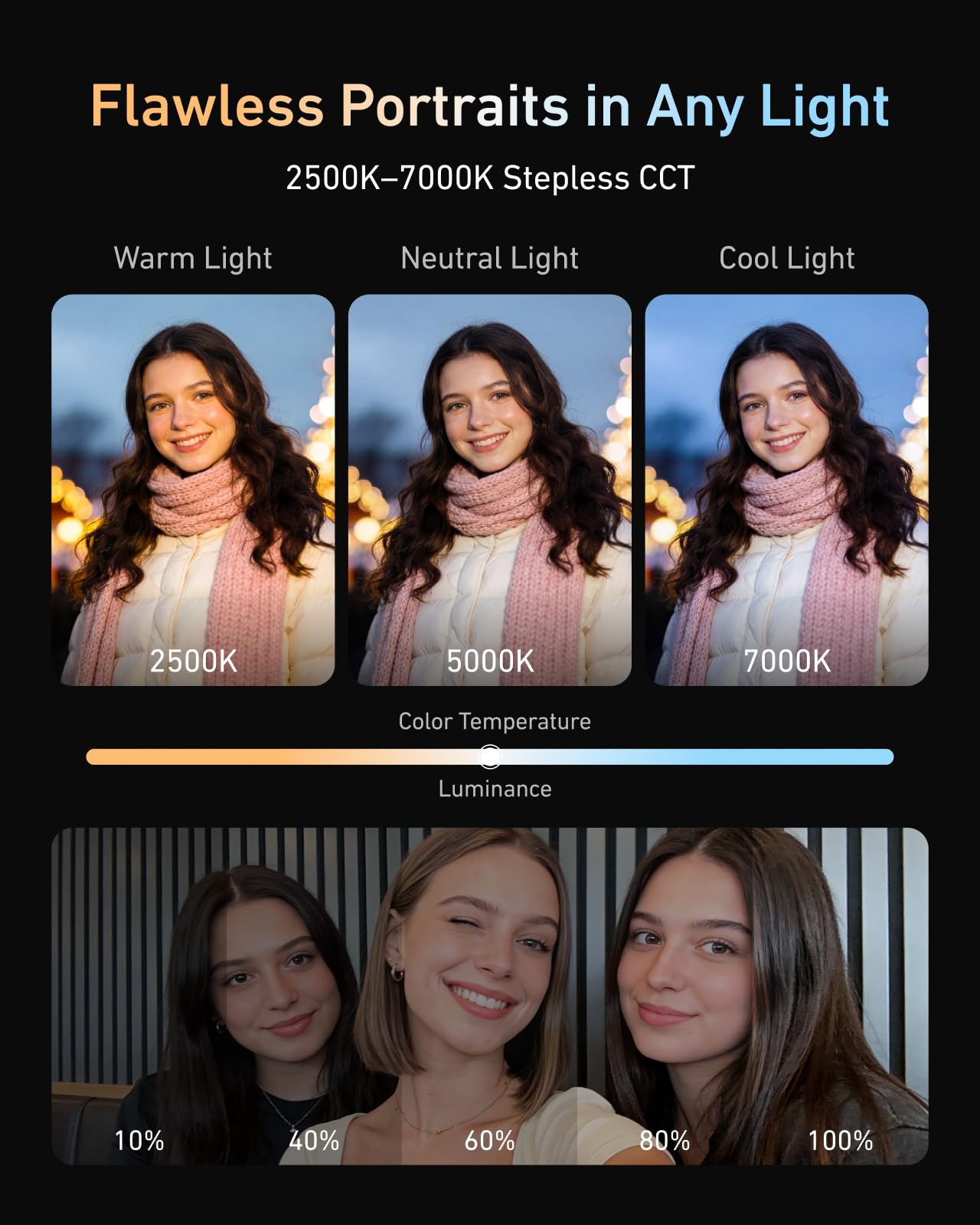 TELESIN Luce Selfie RGB Magnetica 4 in 1 per iPhone & Android, Luce Video LED 360° Ricaricabile con Specchio e CCT 2500K–7000K, Compatibile MagSafe, per TikTok, Vlog, Trucco, Fotografia, Streaming