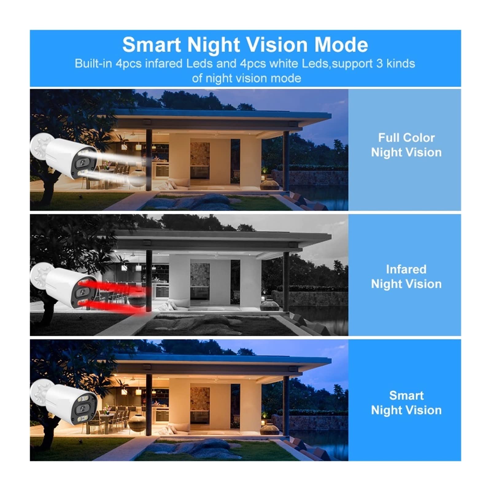 Kamer Bezpieczeństwa Smar 4MP HD POE NVR Kit AI Wykrywanie Twarzy Nagrywanie Dźwięku Kamera IP Zewnętrzny Zestaw Nadzoru Wideo(None,4CH NVR and 3 Camera)
