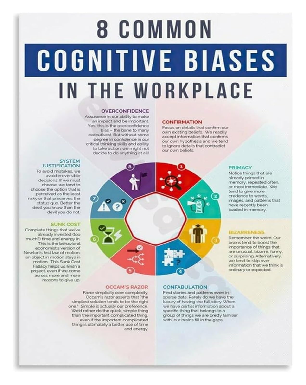 NWPNLXEA Thinking Tools Poster Guide to Common Cognitive Biases Behavioral Economics Wall-Art for Home Office Study and Library Decor Framed,12x18inch(30x45cm)