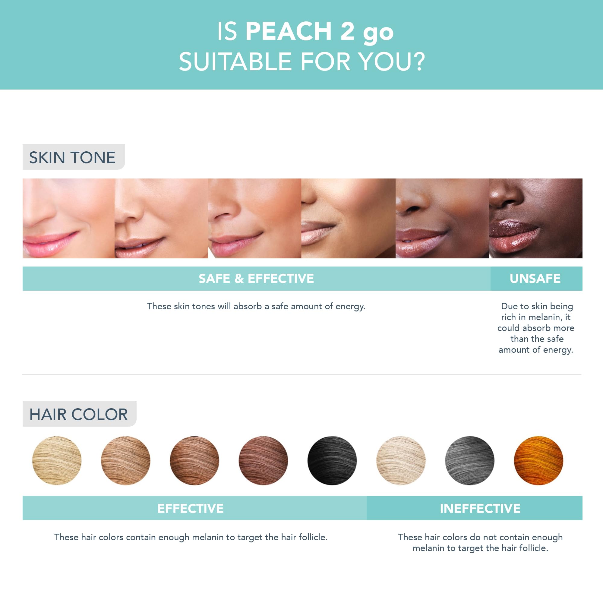 FOREO Peach 2 go IPL Hair Removal Device - Travel-Friendly Permanent Hair Removal - Laser Hair Removal - Body & Face - Painless Hair Removal - Skin Cooling & Silicone Shield - Customizable Artic Blue