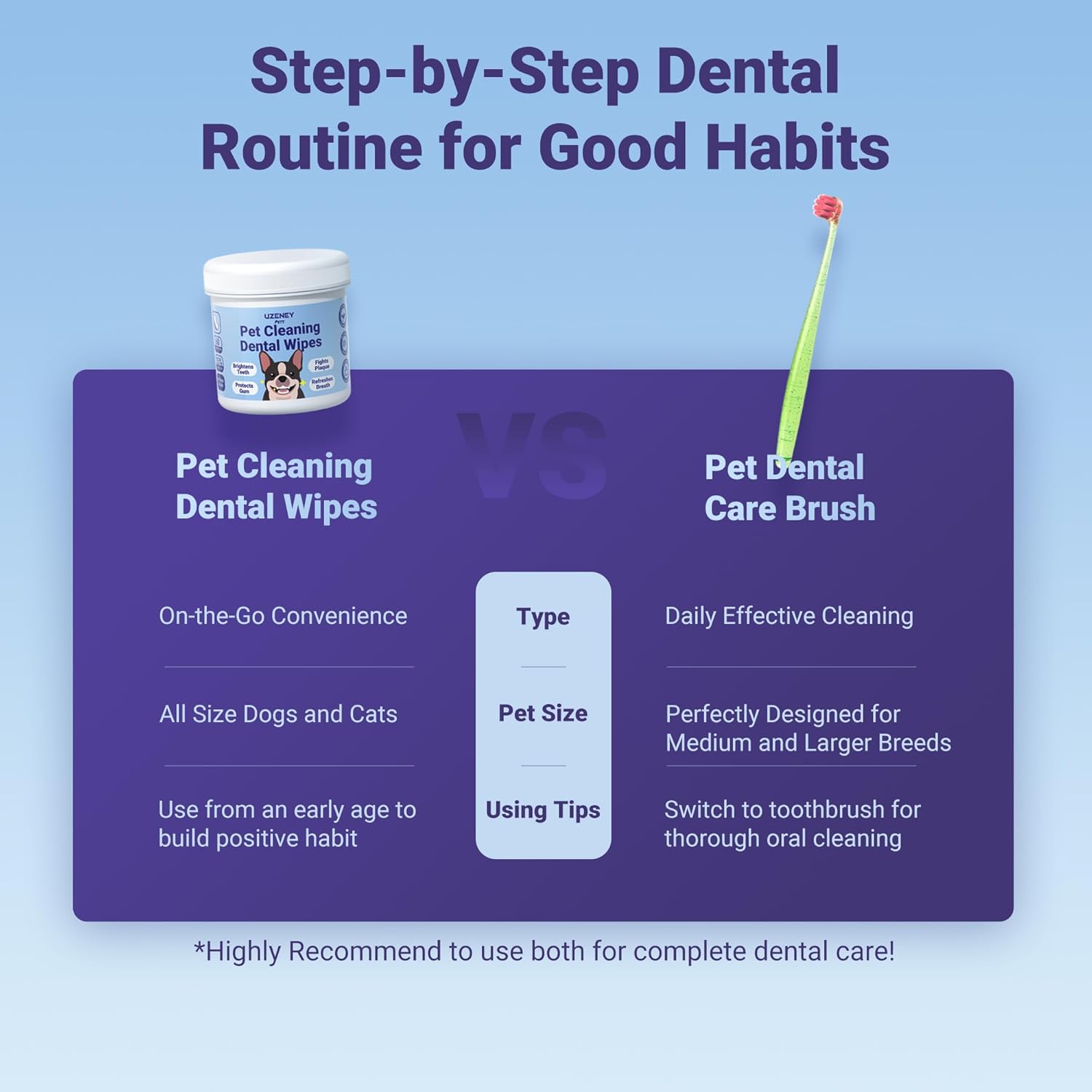 犬用歯ブラシ 中大型犬猫用 2本入り ウルトラソフト毛 長持ちハンドル ペット歯ブラシ 犬用デンタルケアキット 敏感ペットに歯茎に優