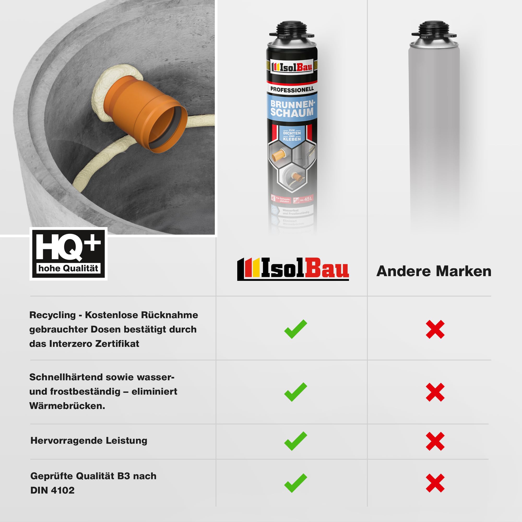 Isolbau - Brunnenschaum 1K Bauschaum Wasserdicht Aussen und Innen - Montageschaum 36 x 750 ml - PU-Schaum - Pistolenschaum Dämmschaum Isolierschaum