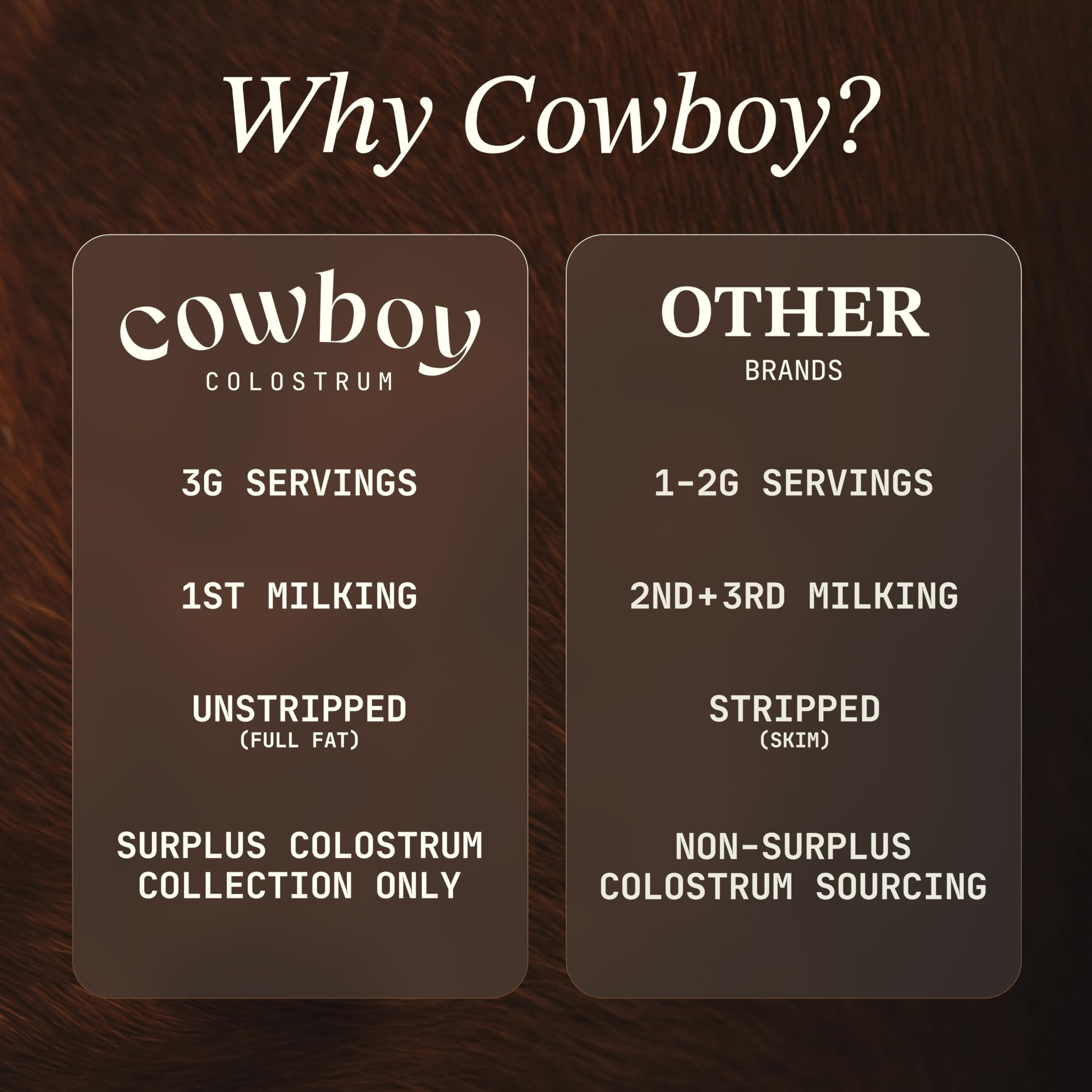 Cowboy - The Exclusive 1st Milking, Whole, Grass Fed Colostrum Supplement for Full Body Health - Bovine Colostrum Powder Packed w/Bioactive Nutrients (10 Travel Packs - Unflavored) — Amazon image 3