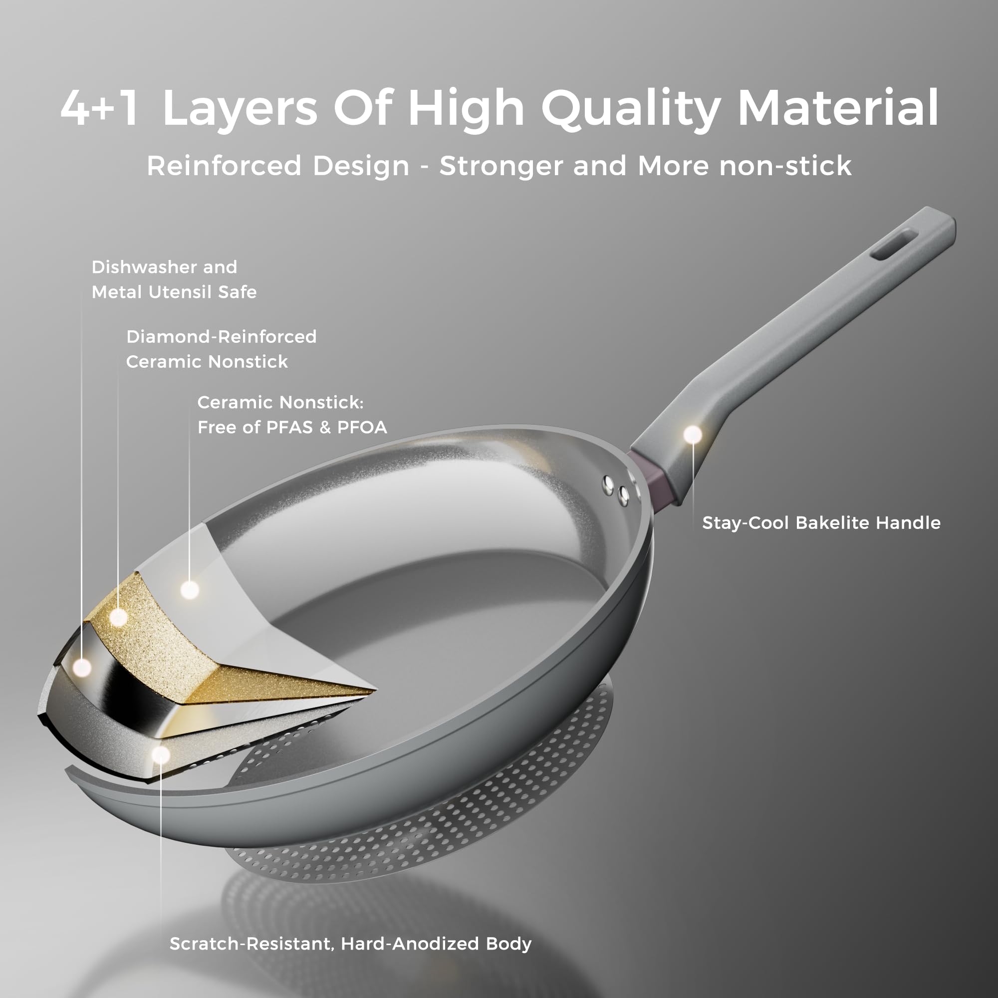 Sanho Juego de sartenes antiadherentes, sartén de cerámica de titanio diamante con mango de electrowood, 8, 10, 12 pulgadas, utensilios de cocina no tóxicos (libre de PFAS/PTFE/PFOA), apto para