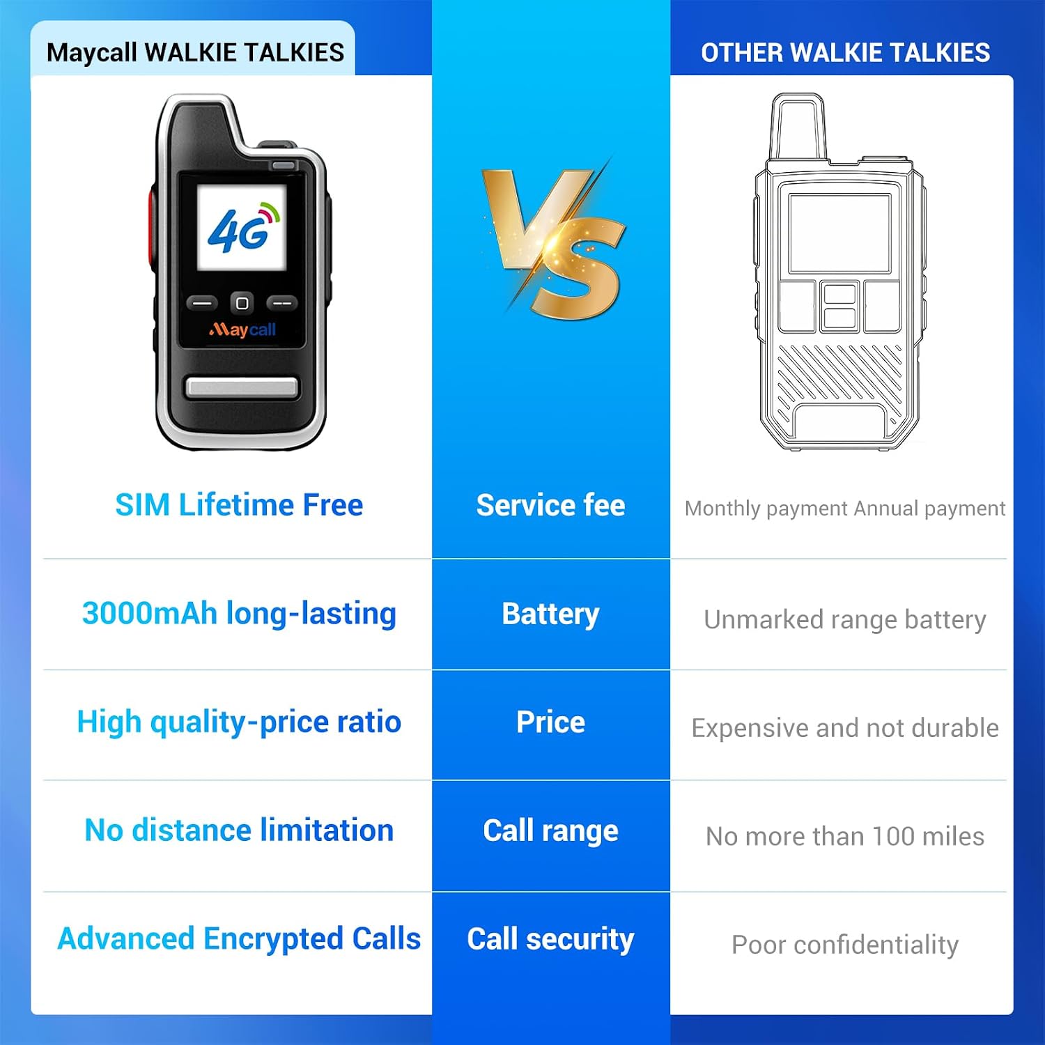 Nationwide 4G LTE Walkie Talkies with Lifetime Free SIM Cards Unlimited Range Walkie Talkies POC Two-Way Radio Network Raido for Urban Teams, Road Trips & Family (MC-28)