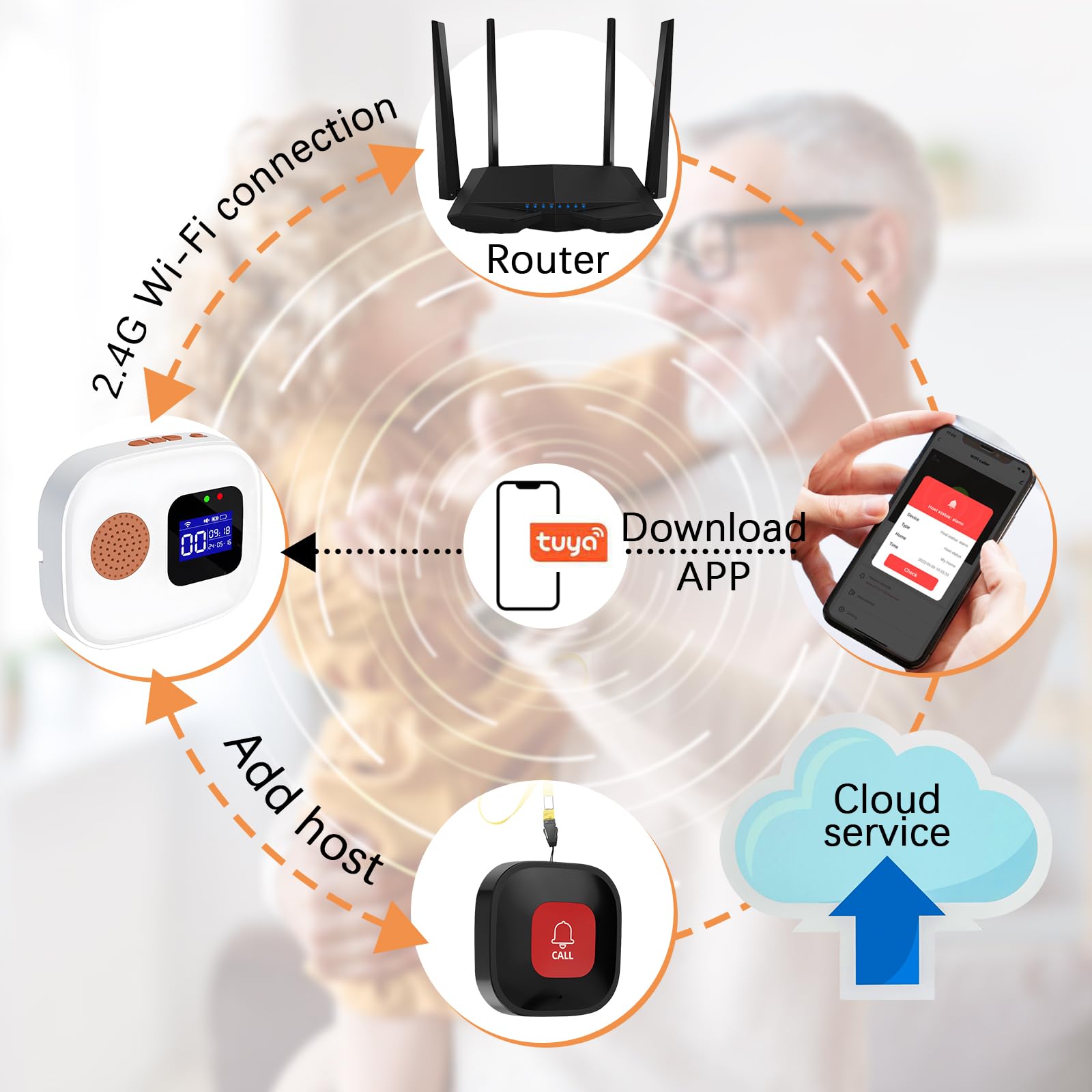 Notrufknopf für Senioren, Senioren Notruf, WiFi Smart Notrufklingel Alert