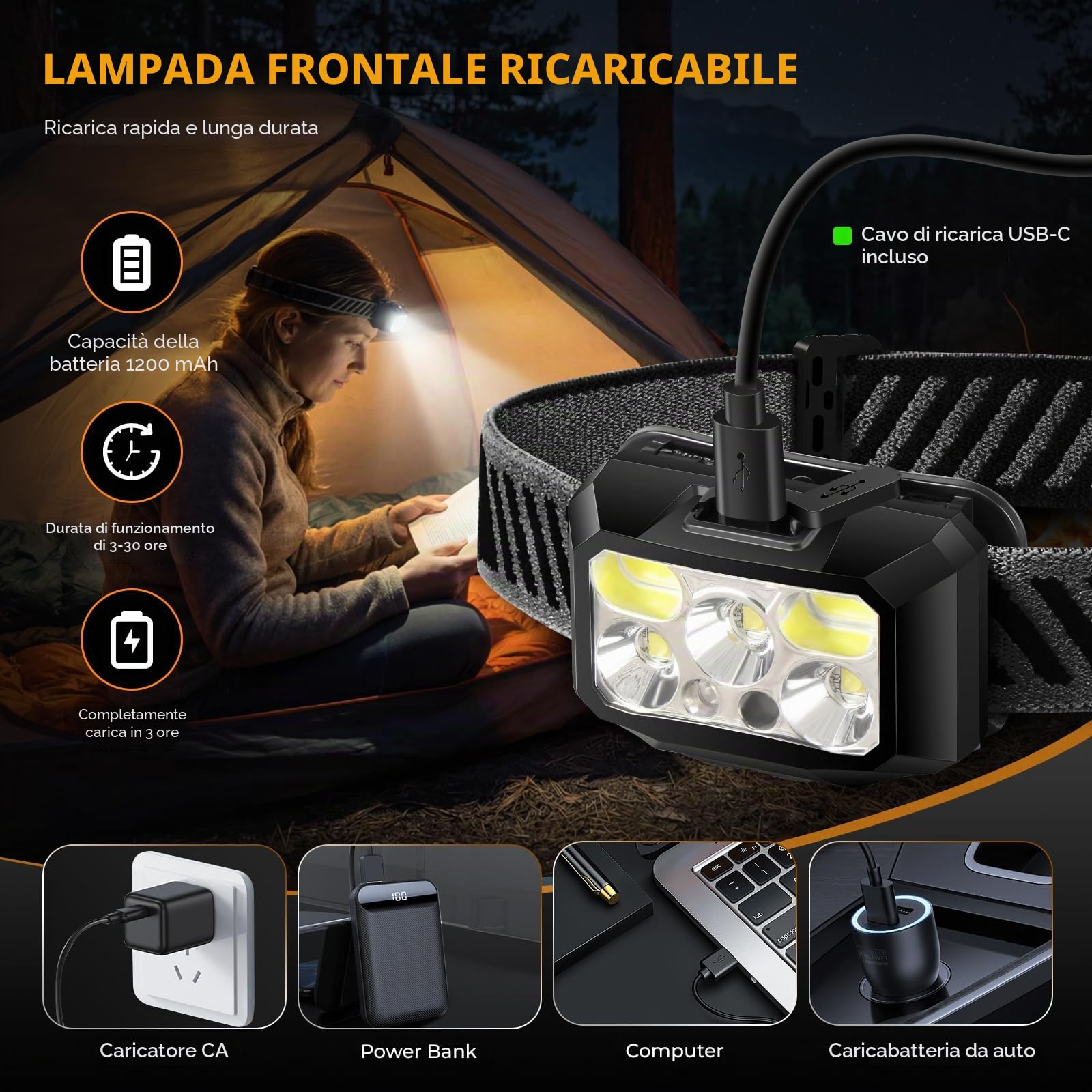Diboniur Torcia Frontale Dimmerabile, Lampada Frontale LED Ricaricabile, 10 Modalità e Sensore Movimento, IPX5 Impermeabile, Torcia da Testa per Running/Camping