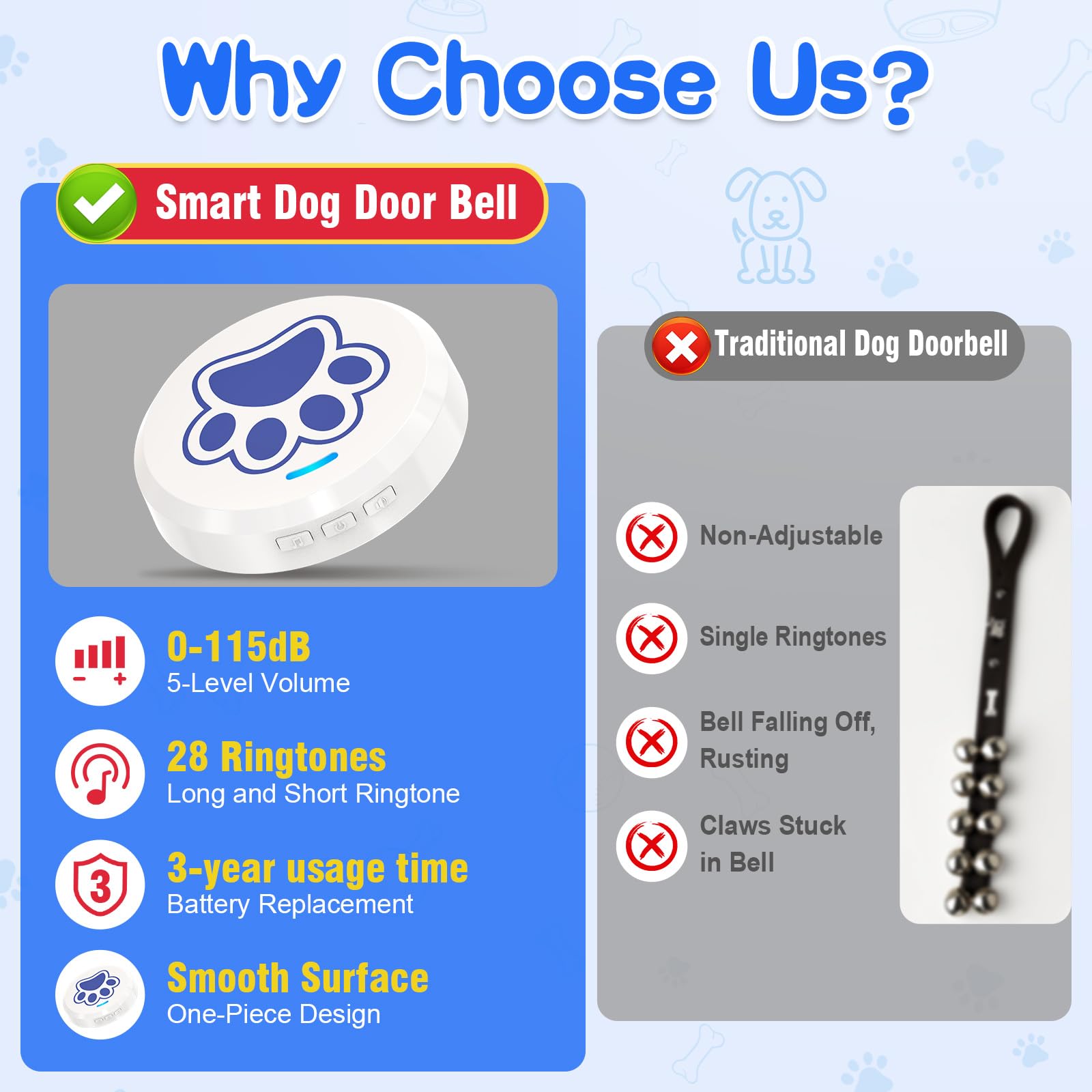 ChunHee Smart Dog Bells Toilet Training 0-115dB Volume Adjustable 28 Ringtones Dog Doorbell Puppy Training to Go Outside (Blue, 1 Pack) - Image 3