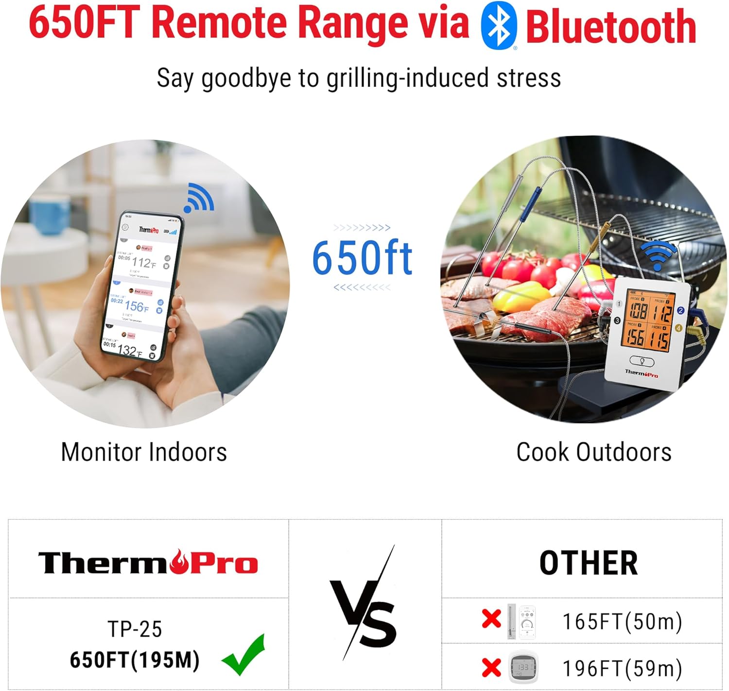 ThermoPro TP25 650FT Wireless Meat Thermometer with 4 Probes, Bluetooth Meat Thermometer for Cooking, BBQ Oven Food Smoker Thermometer Rechargeable