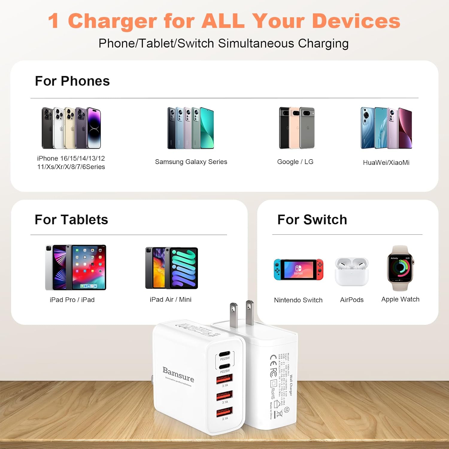 65W 5-Port USBC Block Charger Block,2Pack PD3.0+QC3.0 Fast Charging USB C with 3 Type-C Charging & 2 USB A, Multiport Power Adapter Compatible with iPhone 17/16/15 Pro Max, Galaxy S24/S23, iPad Pro
