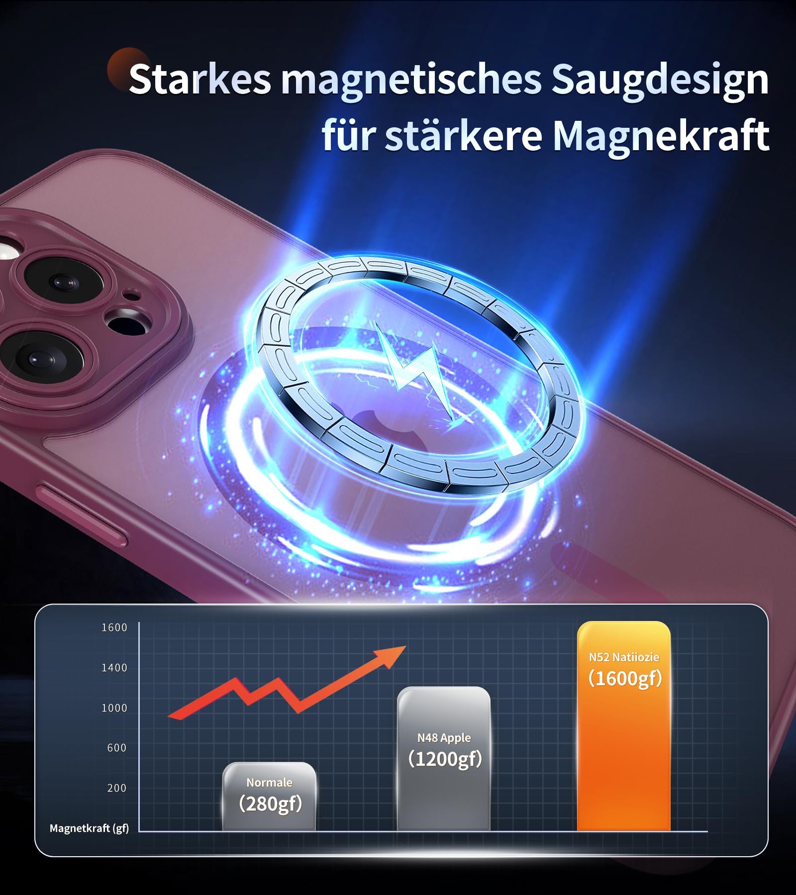 FLLAO Cover Magnetica per iPhone 16 Pro Max Custodia e 2 Pellicole in Vetro Temperato, Cover iPhone 16 Pro Max Compatibile con Magsafe, Traslucida Sottile Antiurto Protettiva Case, Rosso Scuro