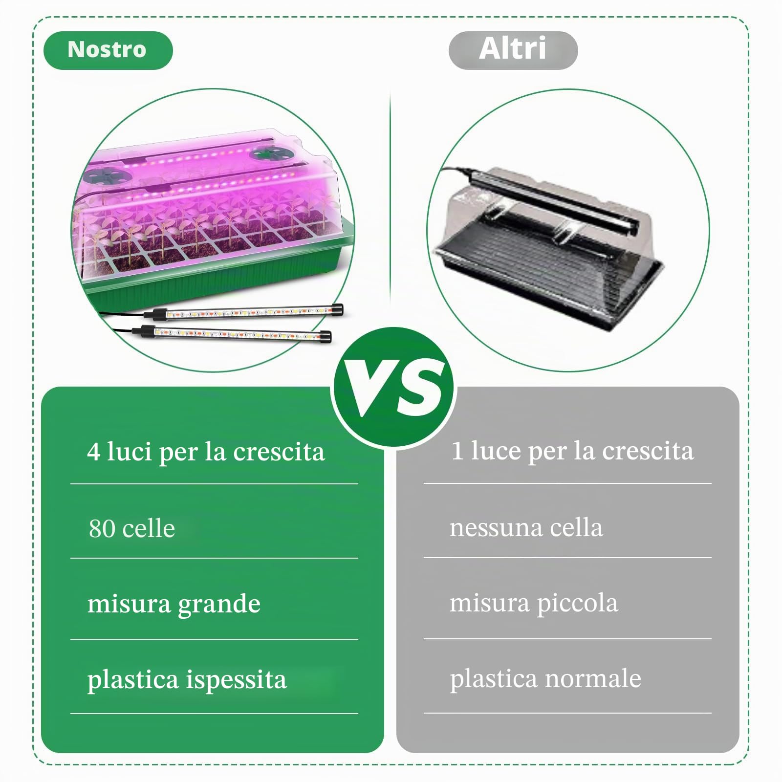 Verdenu Vassoio Germinazione con Luce di Crescita, Semenzaio Germinazione con Cupola di Umidità, Semenzaio con Timer Intelligente, 3 Modalità, 4 Temporizzazioni, Serra per Germinazione per Interni