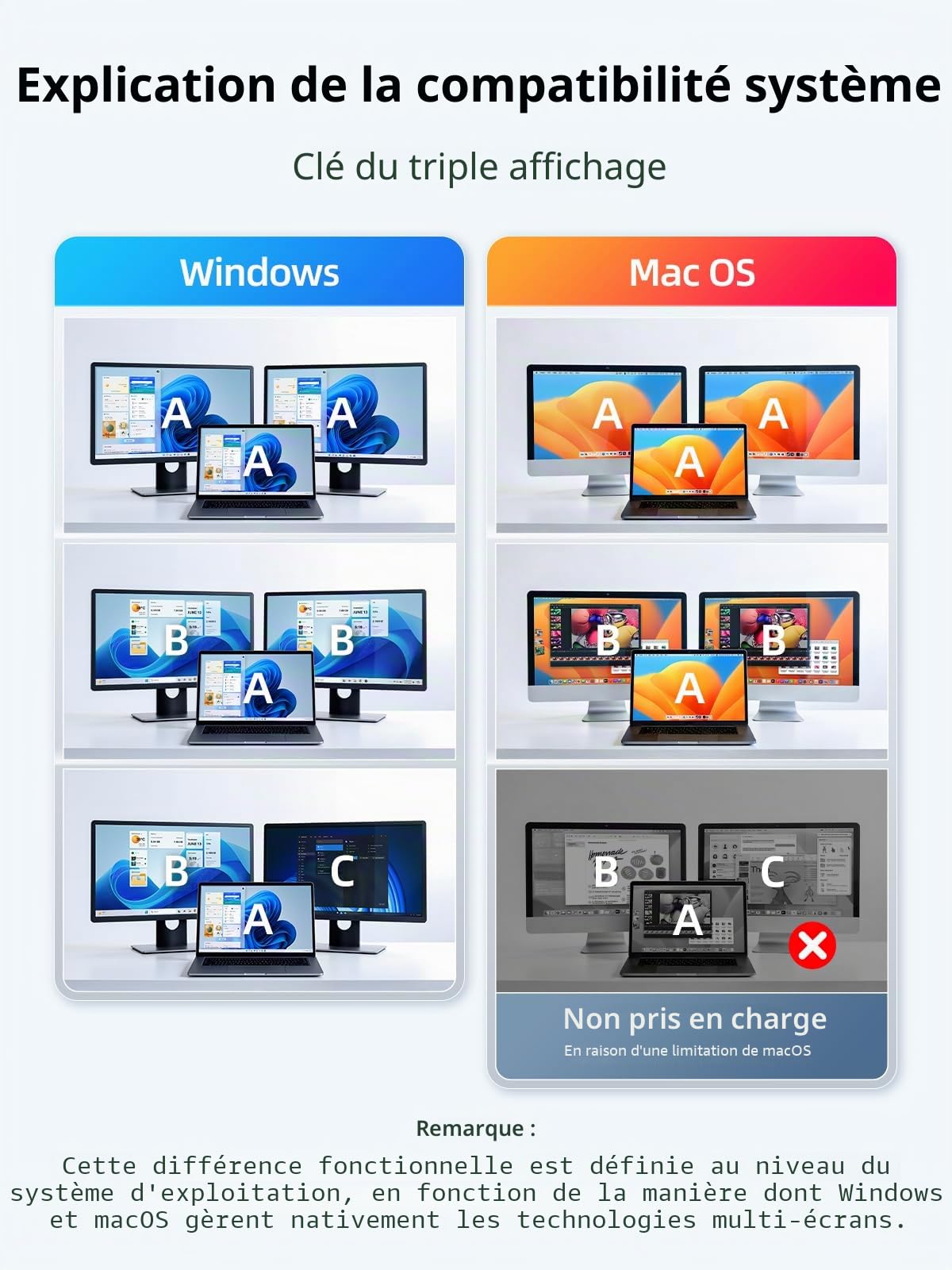 llano HDMI Répartiteur pour Affichage étendu sur Deux écrans Adaptateur USB-C vers Double HDMI MST, 4K@60Hz, 2K@144/120 Hz, PD 100W, HDR10+, Compatible macOS Windowset Ordinateurs Portables