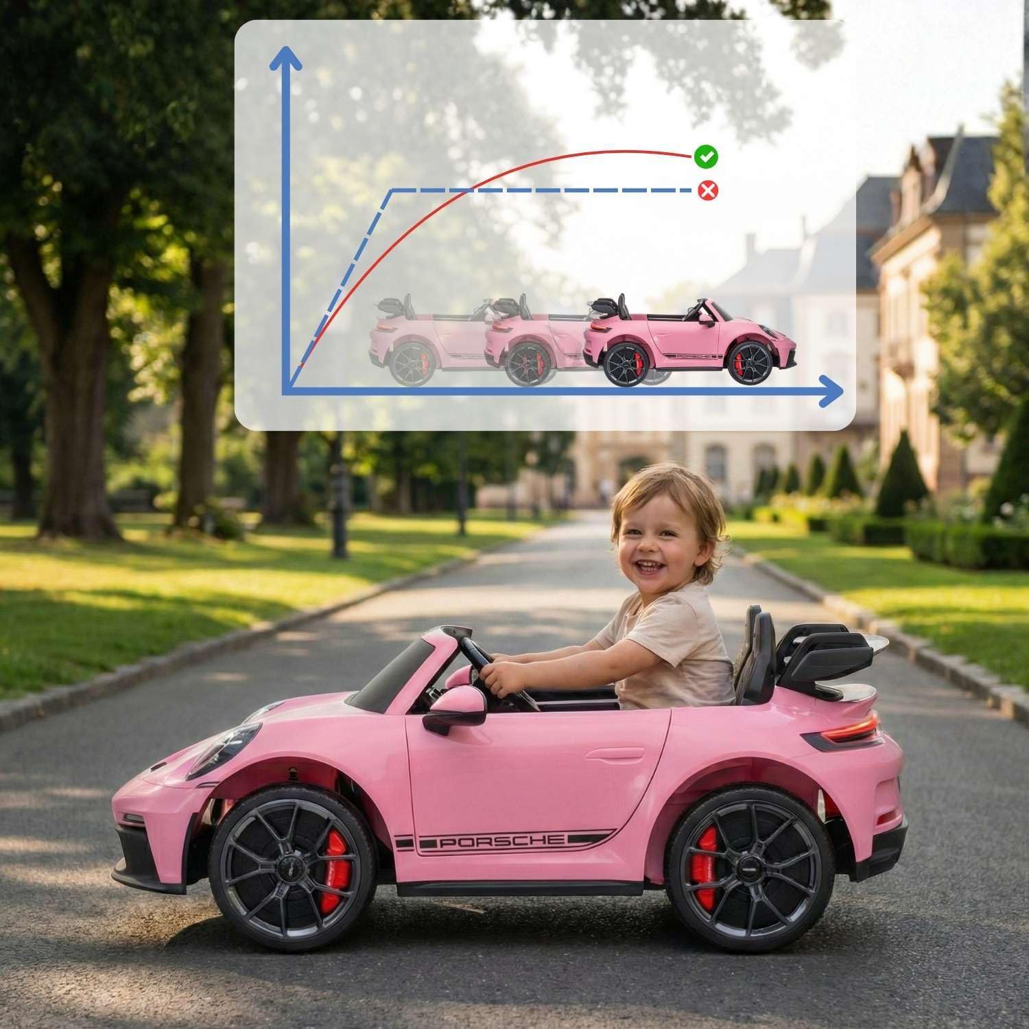 Elektrisches Kinderauto Porsche 911 24V mit 4x4-Antrieb, rosa, Zwei Sitze, 2,4-GHz-Fernbedienung, USB/AUX-Eingang, 200W-Motoren, Federung, Lithium-Batterie, LED-Leuchten vorne und hinten