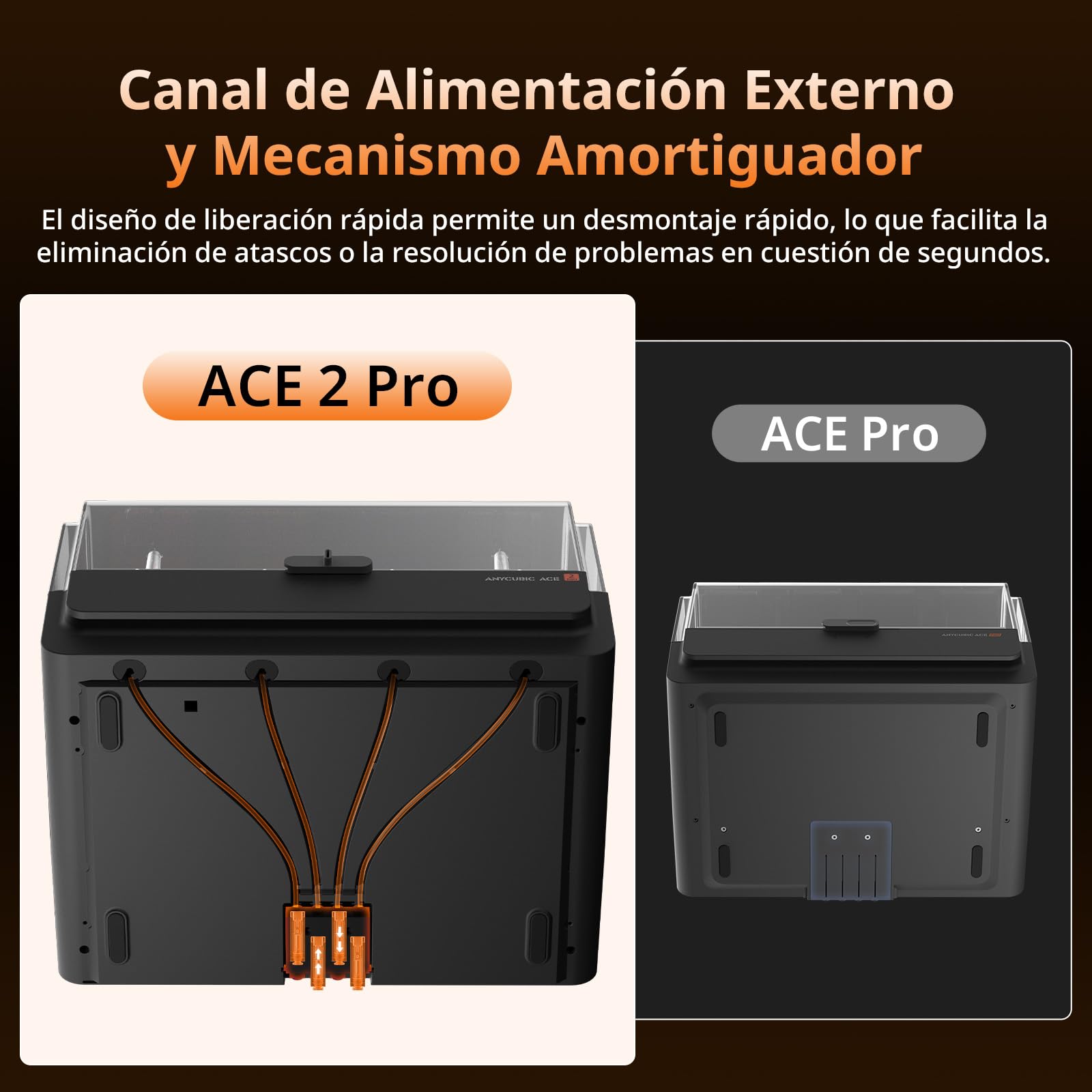 Anycubic Ace 2 Pro, No Compatible con Ace Pro, Regulación de la Humedad Mejorada, Transporte Estable del Filamento, Compatibilidad con la Impresión Multicolor para Kobra X, Kobra S1 y Kobra S1 MAX