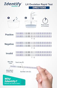 Identify Health Ovulation Test Strips | 25 Pack | Rapid LH Fertility Predictor for Womens Ovulation Tracking | Home Urine Test for LH Surge Detection (25)