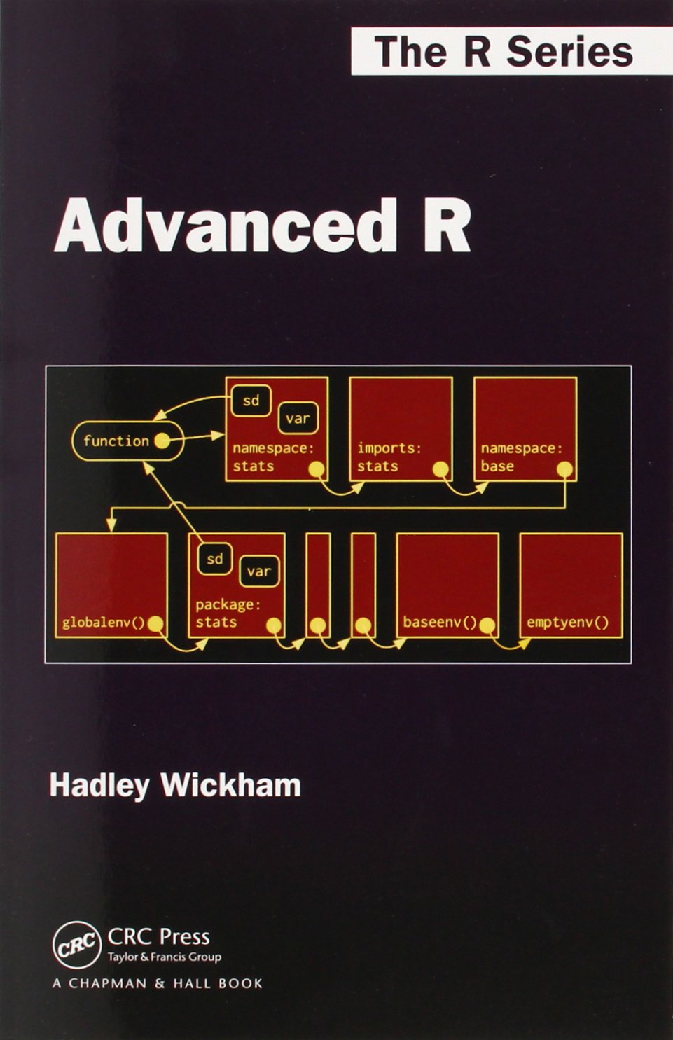 Amazon.com: Advanced R (Chapman & Hall/CRC The R Series): 9781466586963 ...