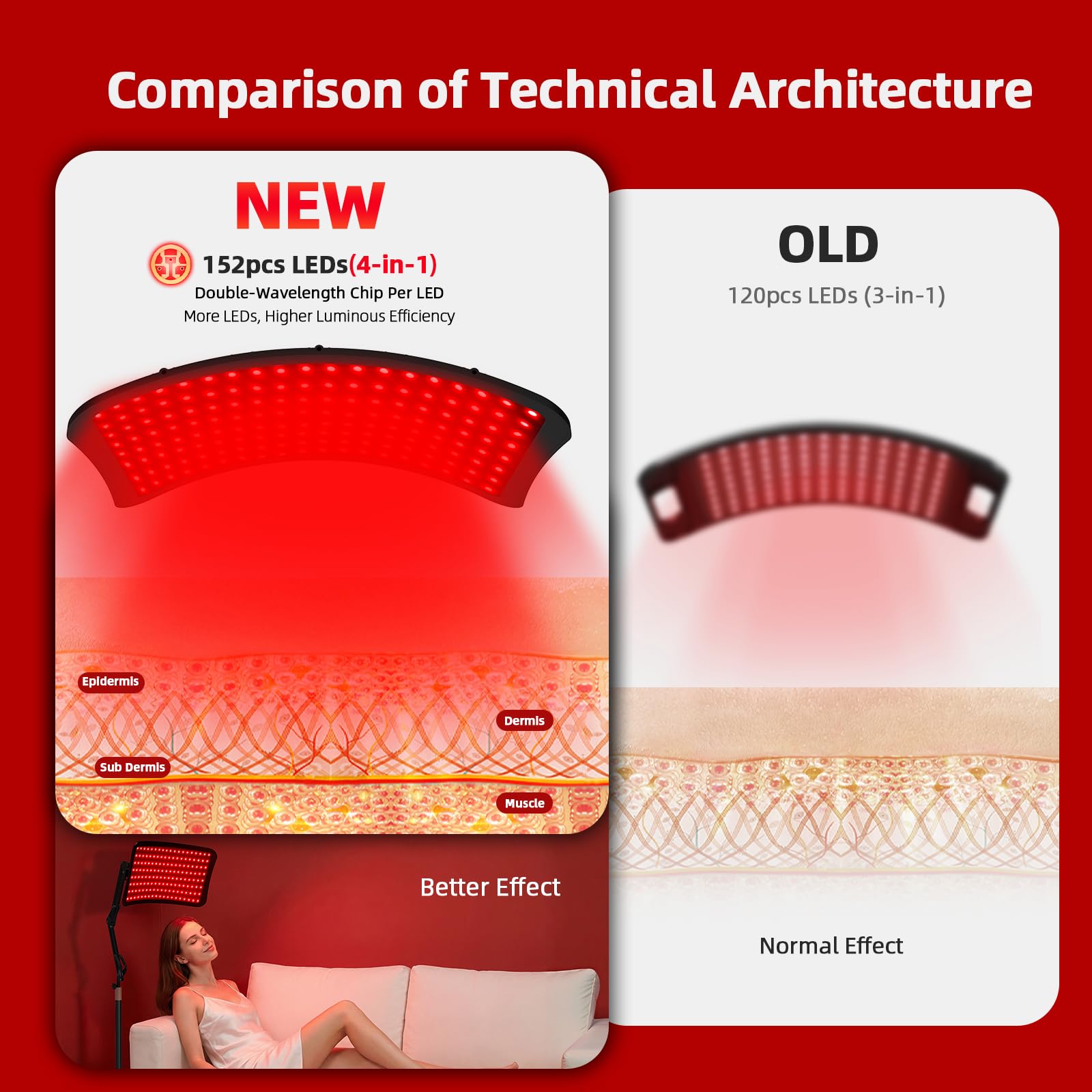 How the Upgraded 4-in-1 Red Light Therapy Lamp works (science made simple)