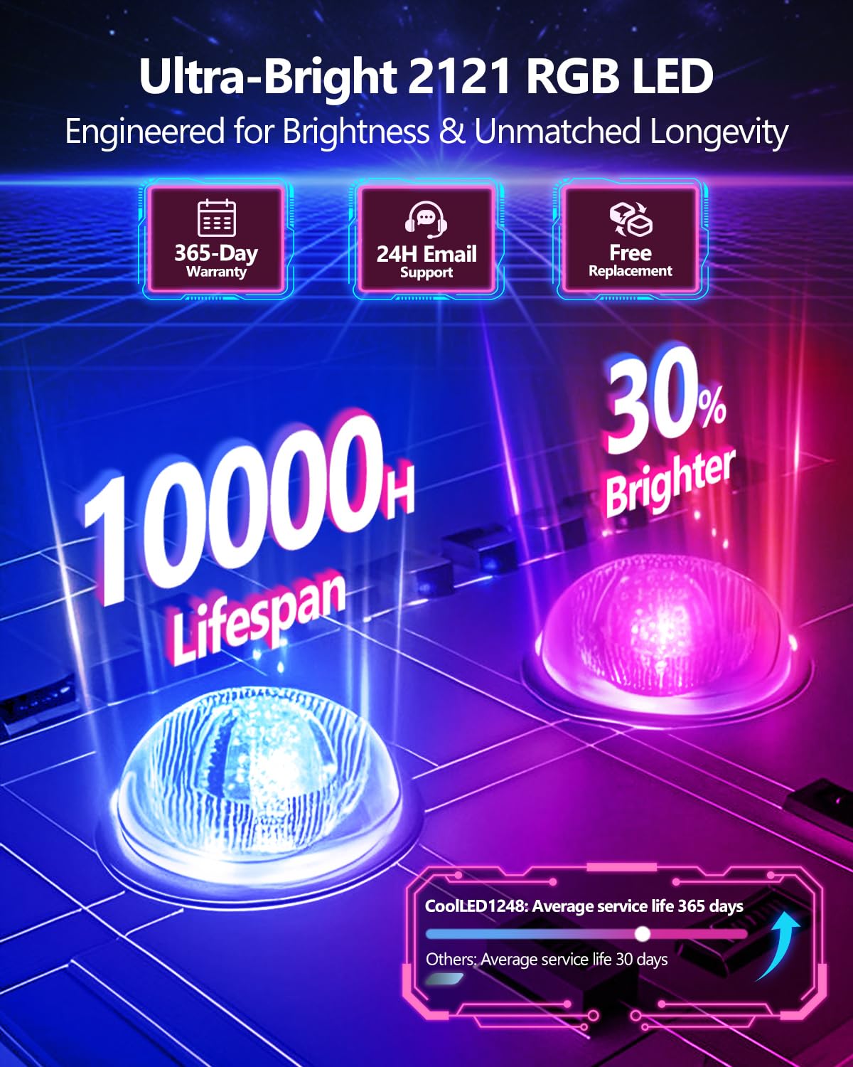 Insegna Luminosa LED Personalizzata Grande 68x12cm, Scritte Luminose per Camion e Negozio, Pannello LED Flessibile Programmabile, Schermo Scorrevole con App
