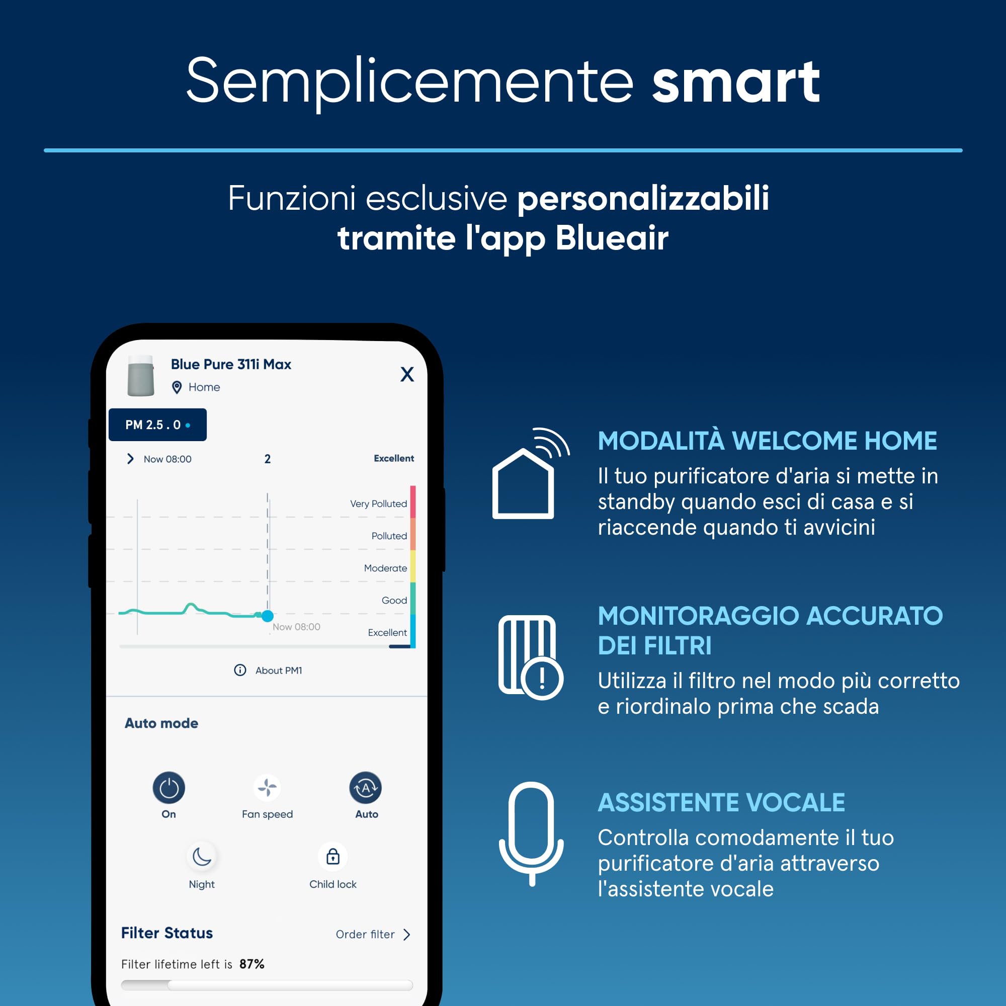 BLUEAIR Purificatore d'aria per ambienti fino a 103 m² – Intelligente, silenzioso, tecnologia HEPASilent, rimuove allergeni, peli di animali domestici, fumo, polvere e muffa - Blue Pure 3450i Max