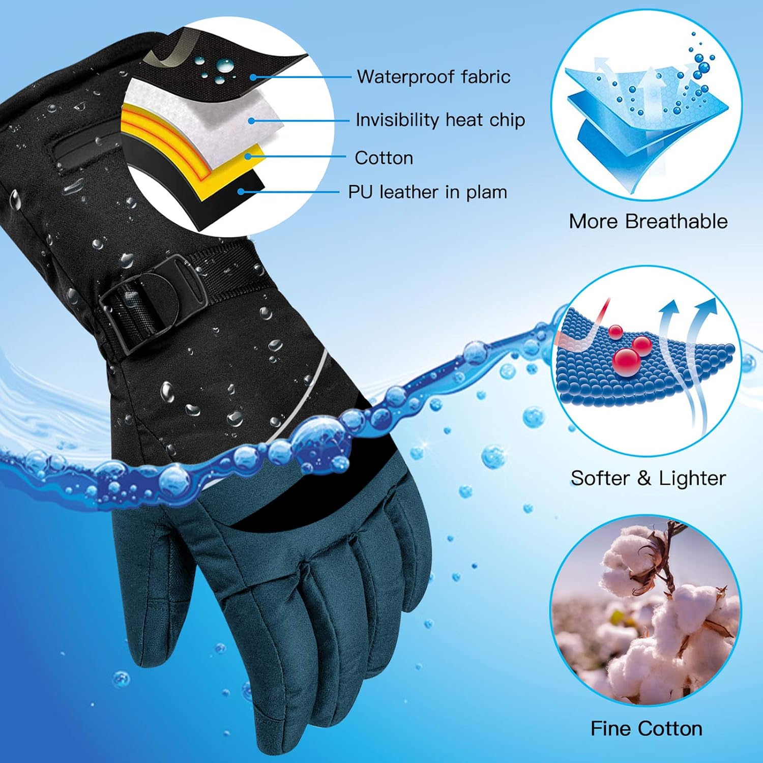 Heated Gloves, 3 Heating Temperature Adjustable Rechargeable Electric Warm Gloves Men Women Winter Gloves with Touch Screen&Waterproof for All Kinds Outdoor Activities/Hiking/Fishing/Skiing Black L/XL