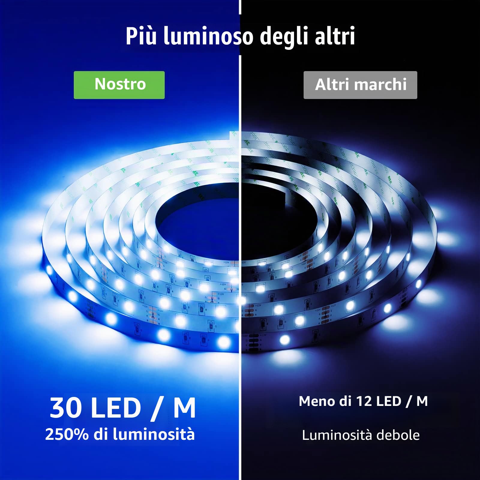 LE 15M Striscia LED RGB, LED Strisce 5050 SMD, Striscia Luminosa con 8 Modalità e 20 Colori Dimmerabili per Decorazione Interna & Esterna, Luci Kit Incluso Dimmer e Telecomando a 44 Tasti, 2x7.5M