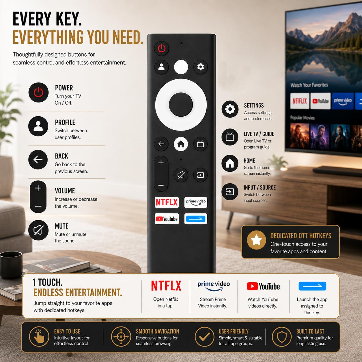 K2 Remotes Compatible for Sansui Smart TV - Works with 32/43/50/55/65/70 Inch HD UHD QLED 4K TVs | Without Voice Command or Non Voice Remote — Amazon image 4