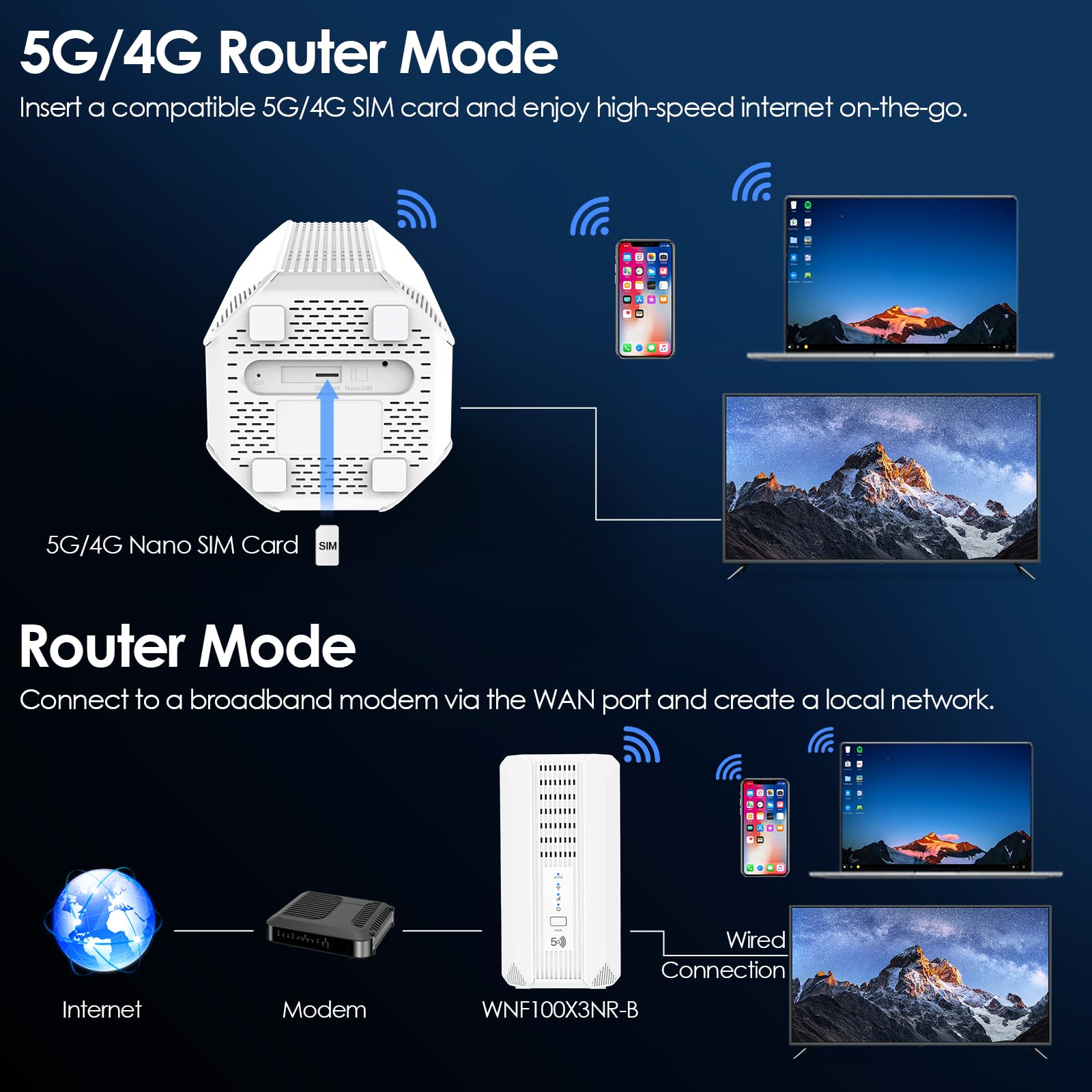 WAVLINK WiFi 6 AX3000 Router 5G con Slot SIM, 3,4 Gbps 5 G NR + 2975 Mbps WiFi 6, Supporto SA/NSA, 2 Porte Antenna Cellulare 5G, Porta Gigabit WAN/LAN, Slot per Scheda Nano SIM, VPN