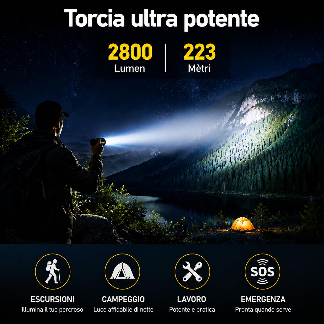 Sofirn SC28 Torcia LED Ricaricabile,Torcia Potente Professionale con Strobo Istantaneo,2800 Lumen,USB-C, IPX8, Clip,6 modalità,Ideale per Pattugliamento, Escursionismo ed Emergenze