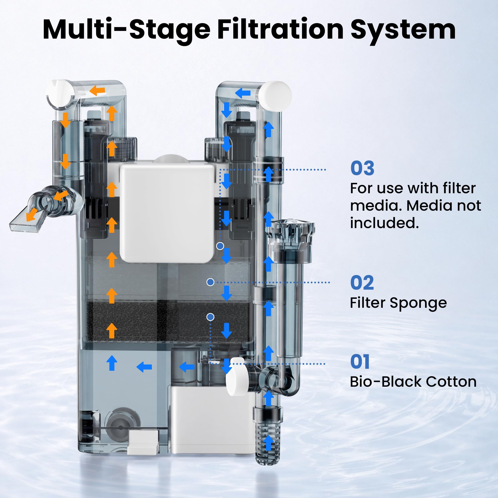 Filtro de acuario para tanques de 10 a 20 galones, filtro ultra silencioso de 132 GPH con skimmer de superficie, sistema antiobstrucción, filtración multicapa, filtro de pecera (7 W)