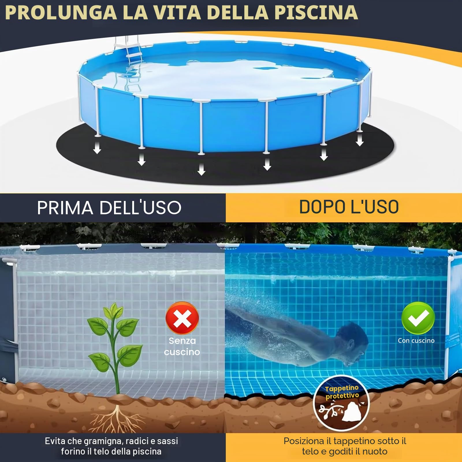 Tappetino Rotondo per Piscina, 5M Tappetini per Piscine, Feltro Tappeto Protettivo per Piscina, Piano per Piscina Fuori Terra - Pavimento per sotto Piscina - Pool Piastrelle Piscina Esterno