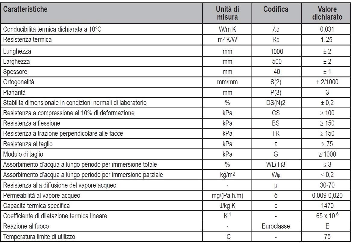 Italfrom – Panel de 4 cm de EPS con grafito para aislamiento térmico de poliestireno gris (paquete de 10 unidades)