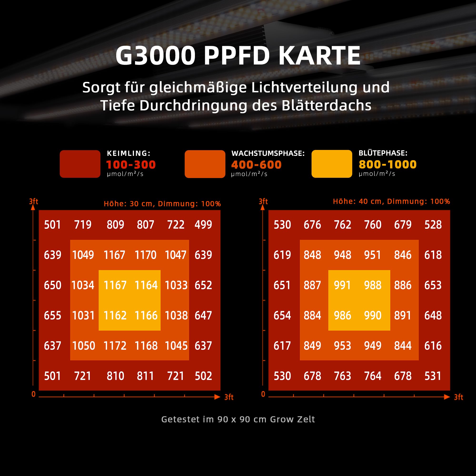 Spider Farmer Grow Box Komplett Set G3000 LED Pflanzenlampe Vollspektrum Dimmbarer Grow Light GrowZelt Kit Komplettes 90x90x180cm Grow Tent Zuchtzelt mit 4 inch/10,2CM Inline Kanalventilator