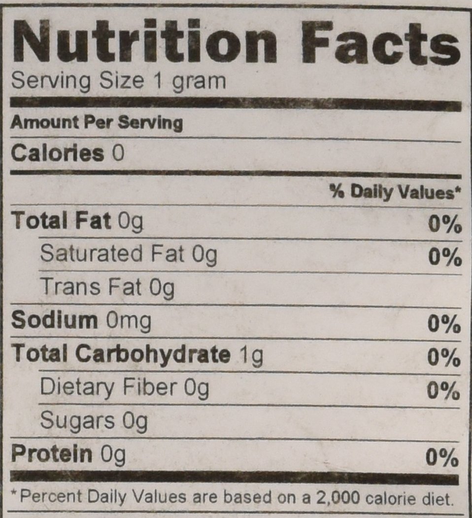 Nutrition Facts for Milliard Citric Acid