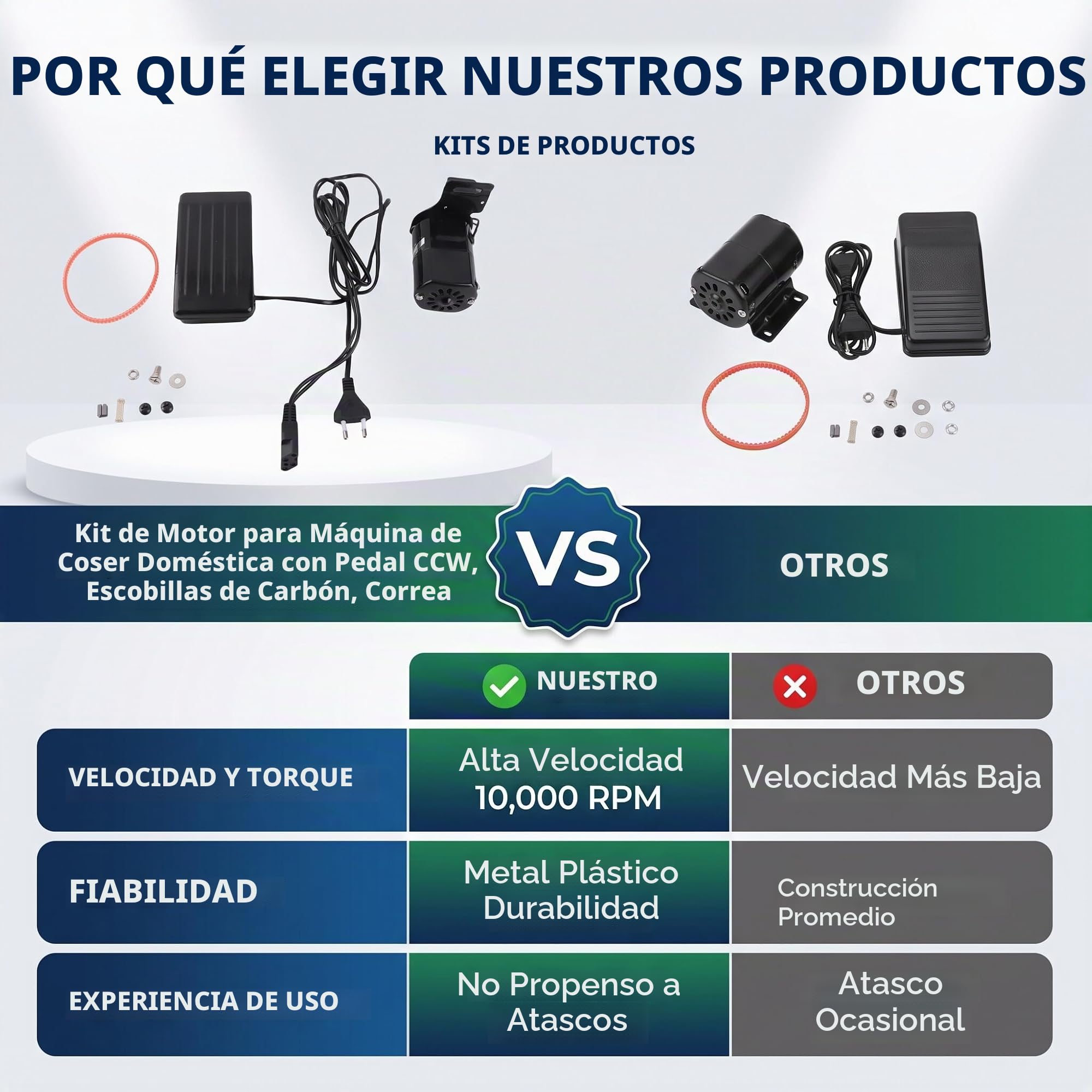 Ejoyous Motor para máquina de coser con pedal, 180 W, interruptor de pie con motor y pedal de coser, regulador de máquinas de coser, pieza de repuesto para rotar en sentido contrario