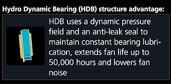 Akasa 140mm Viper R Fan, PWM Case Fan, HDB Long Lifespan Bearing, Anti-Vibration Rubber Mounts Included, High Airflow S-Flow Fan for Heatsink, CPU Cooling and Ventilation, AK-FN073